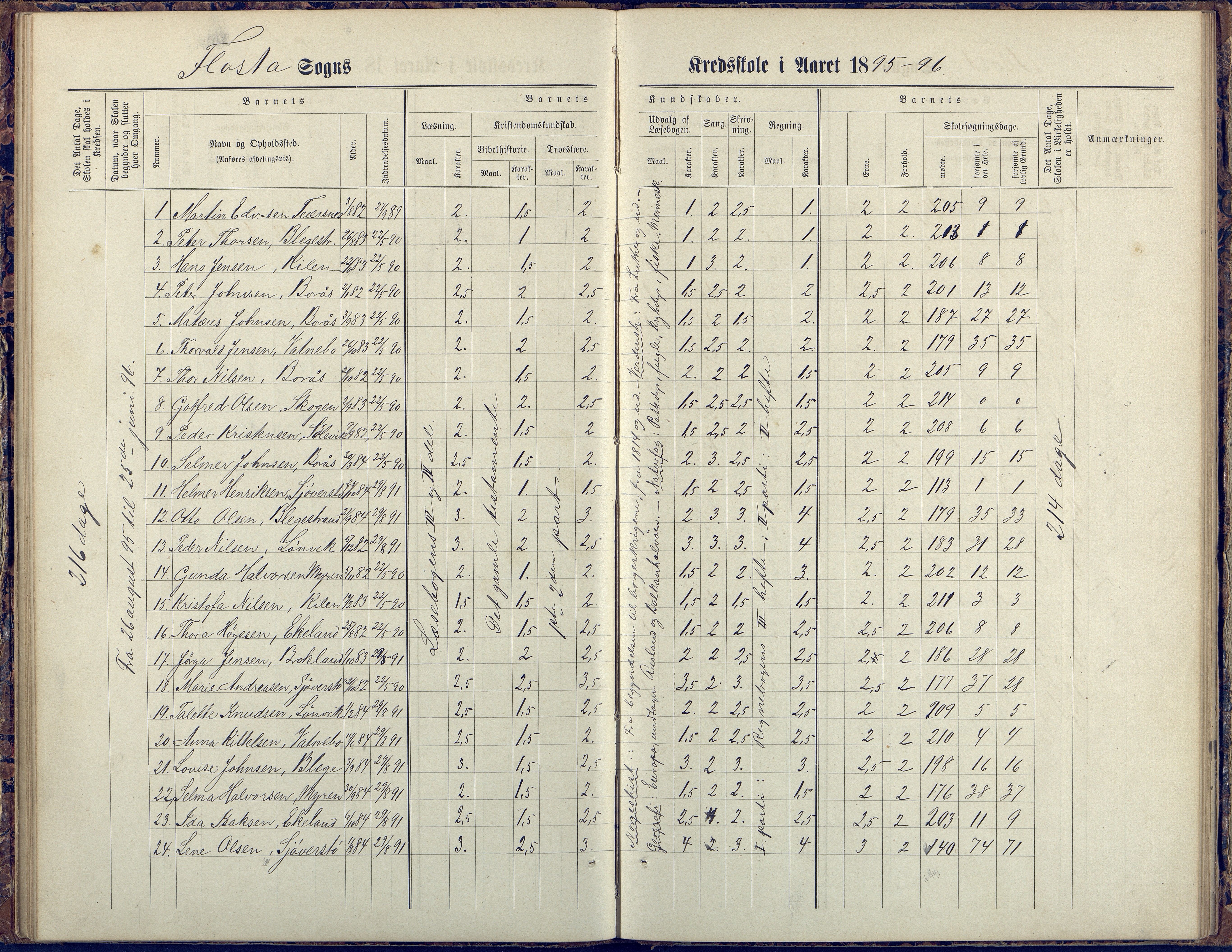 Flosta kommune, Vatnebu skole, AAKS/KA0916-550d/F3/L0002: Skoleprotokoll, 1878-1906