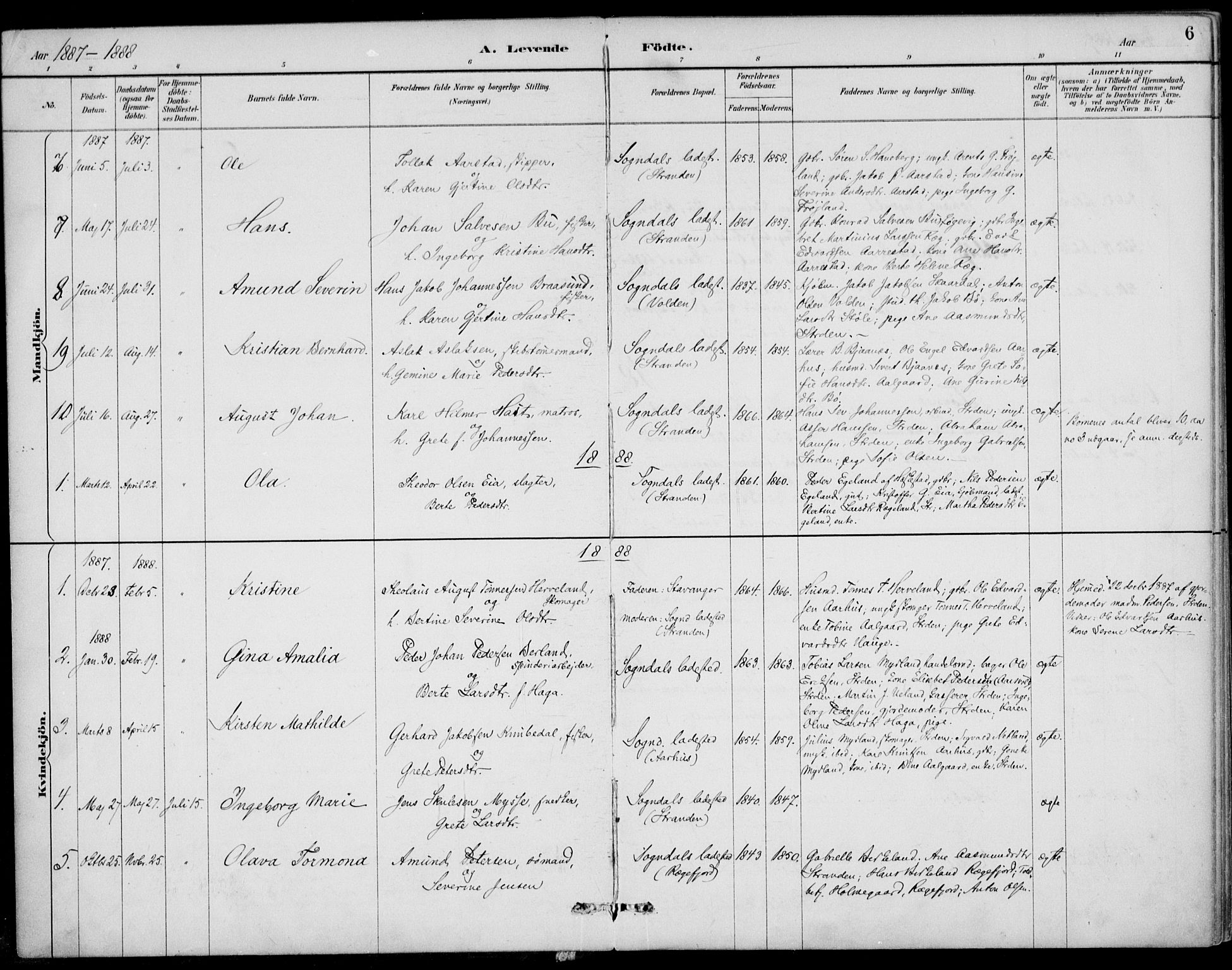 Sokndal sokneprestkontor, AV/SAST-A-101808: Parish register (official) no. A 12, 1887-1927, p. 6