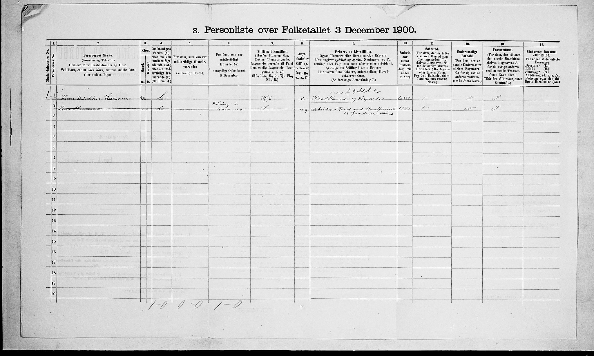 RA, 1900 census for Stokke, 1900, p. 1732