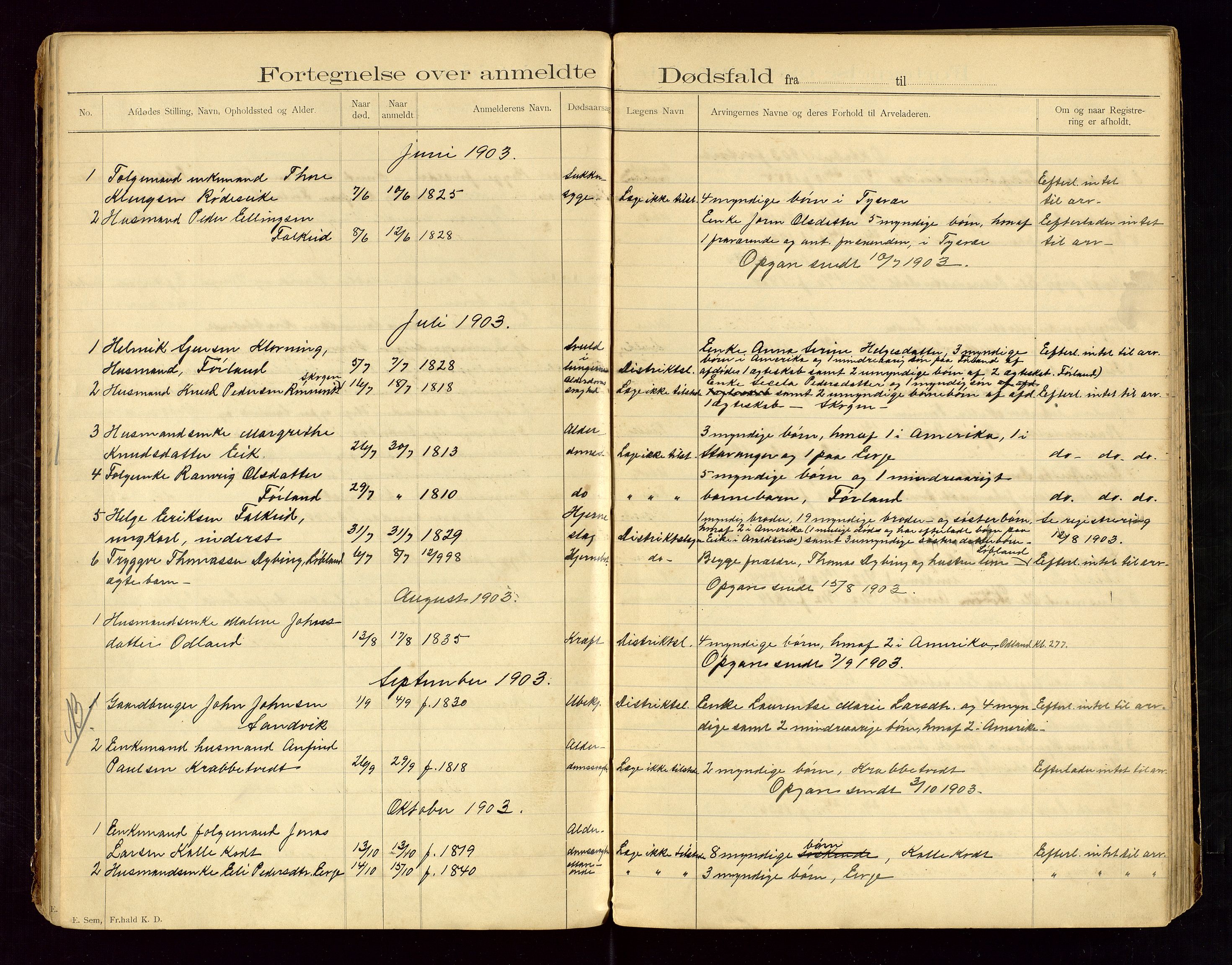 Tysvær lensmannskontor, AV/SAST-A-100192/Gga/L0002: "Dødsfalds-Protokol for Lensmanden i Tysvær Lensmandsdistrikt", 1897-1916