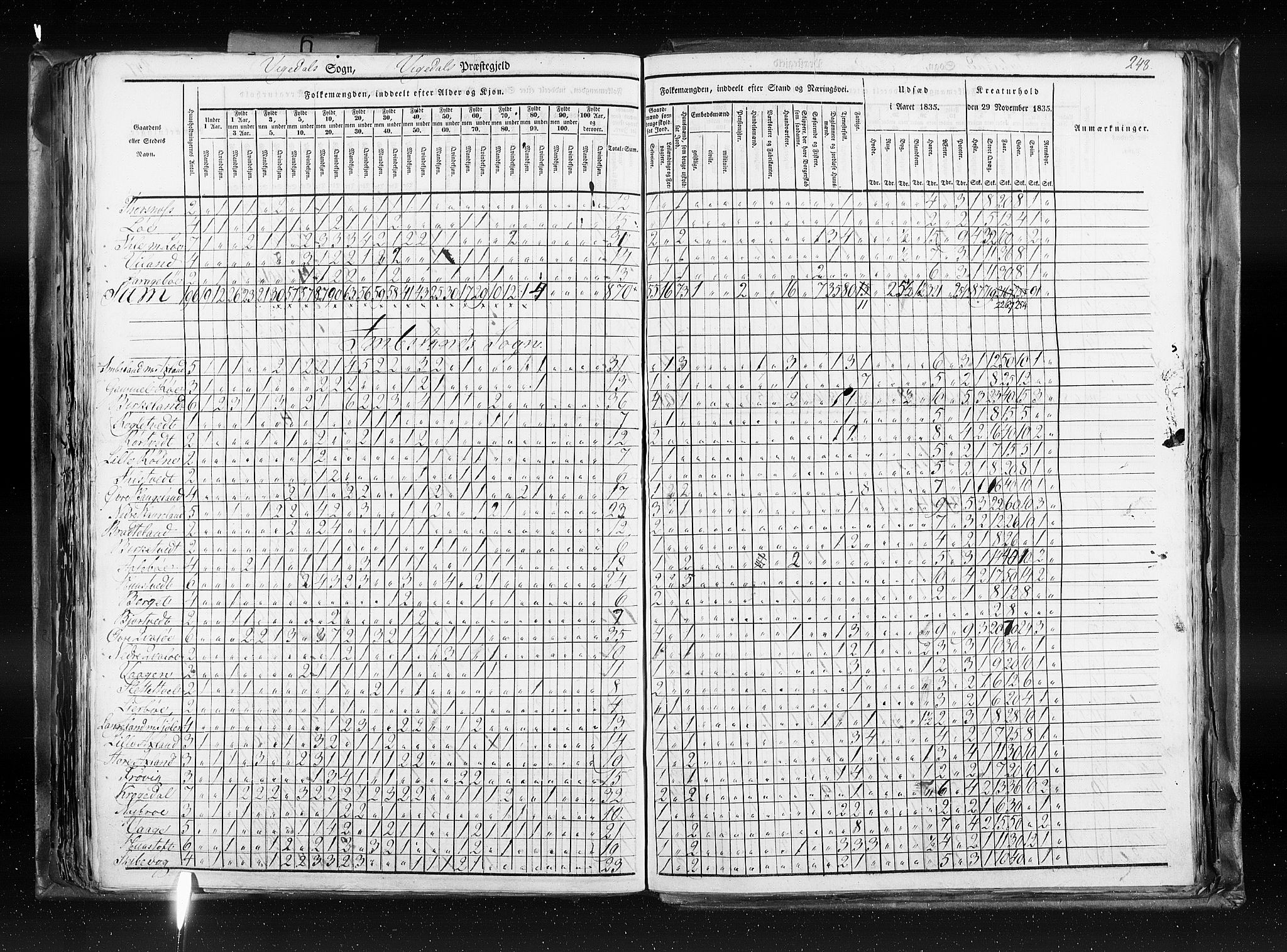 RA, Census 1835, vol. 6: Lister og Mandal amt og Stavanger amt, 1835, p. 248