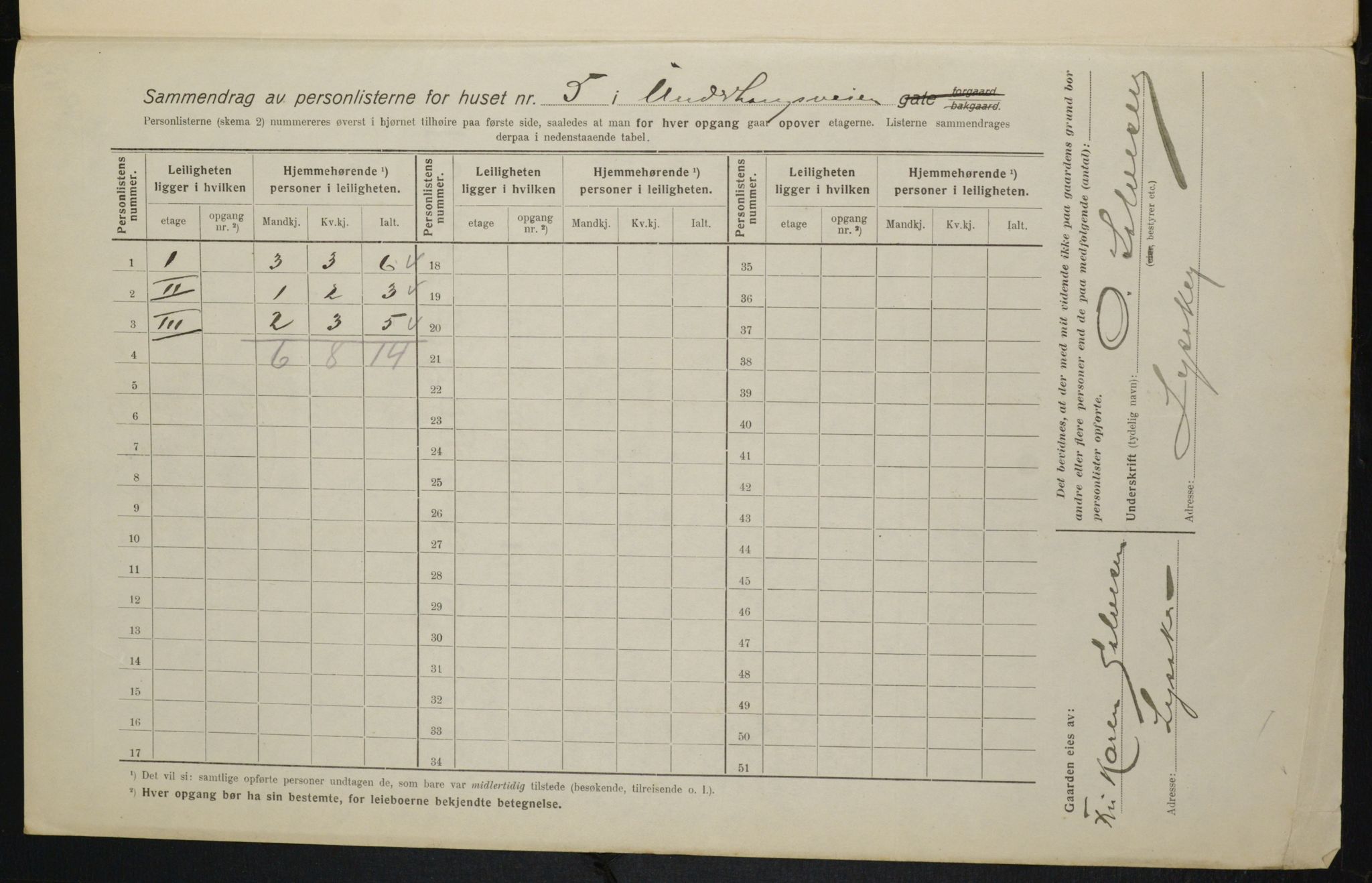 OBA, Municipal Census 1916 for Kristiania, 1916, p. 123525