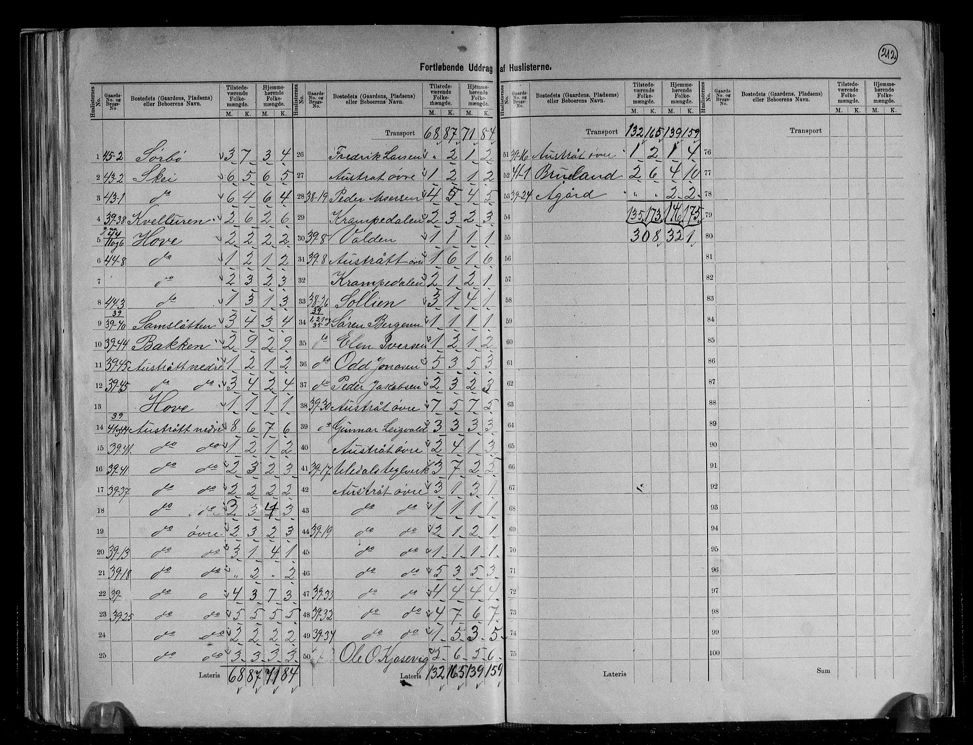 RA, 1891 census for 1123 Høyland, 1891, p. 15