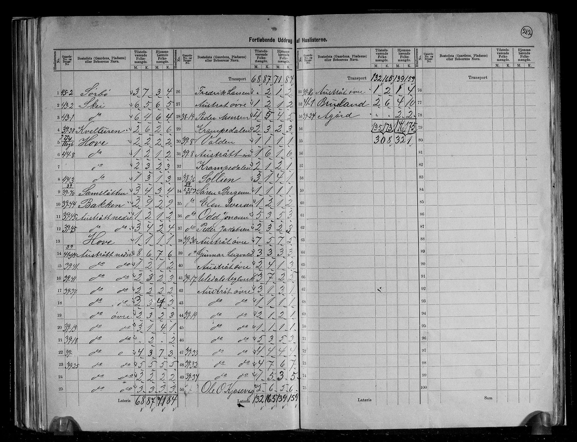 RA, 1891 census for 1123 Høyland, 1891, p. 15