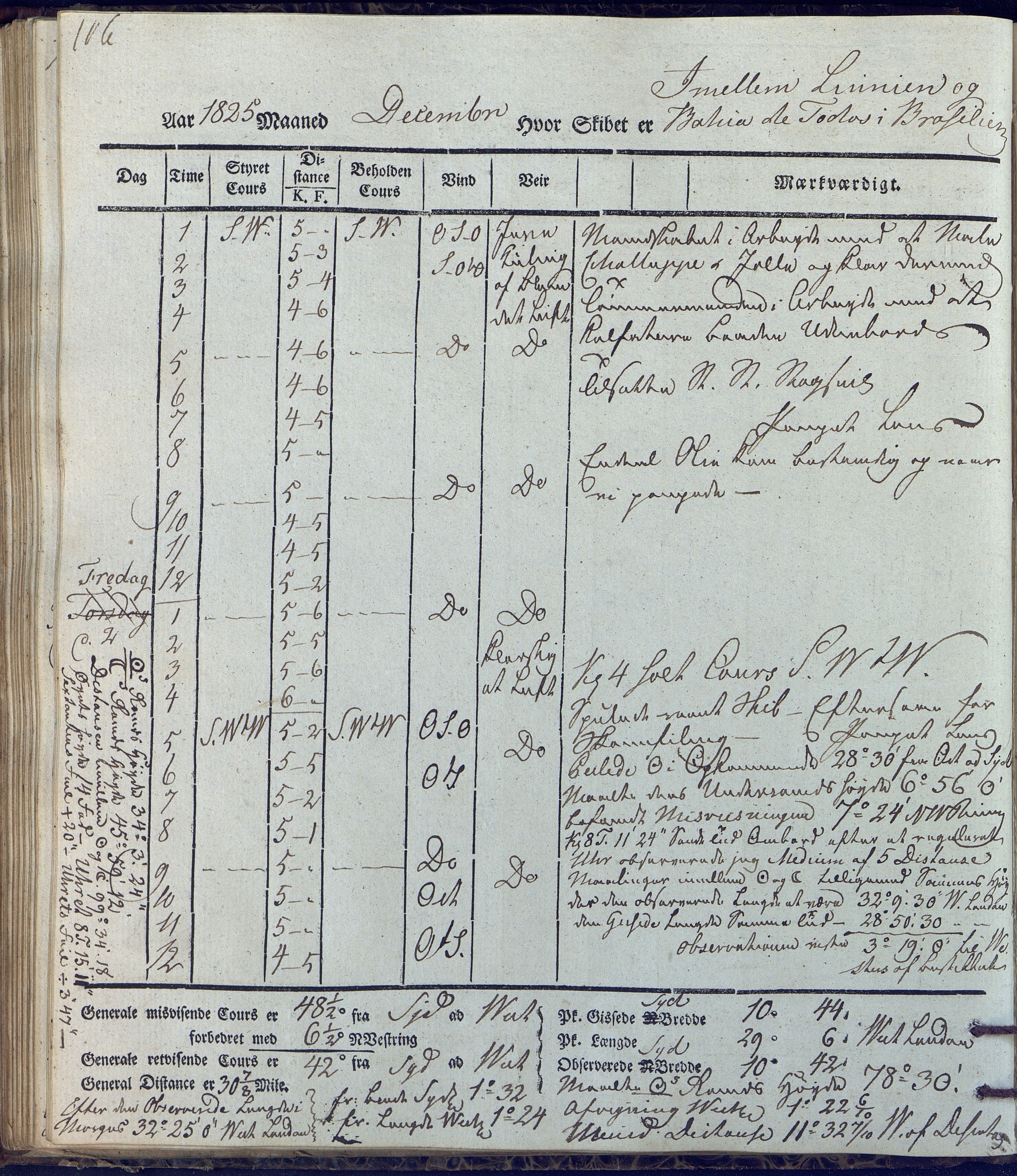 Fartøysarkivet, AAKS/PA-1934/F/L0231/0002: Neptunus (båttype ikke oppgitt) / Neptunus skipsjournal 1825-1826, 1825-1826, p. 106