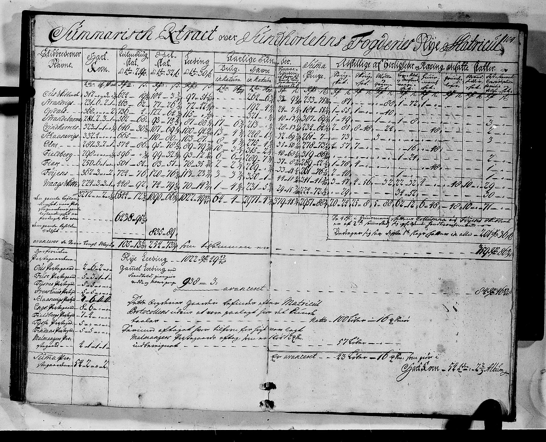 Rentekammeret inntil 1814, Realistisk ordnet avdeling, AV/RA-EA-4070/N/Nb/Nbf/L0135: Sunnhordland matrikkelprotokoll, 1723, p. 104