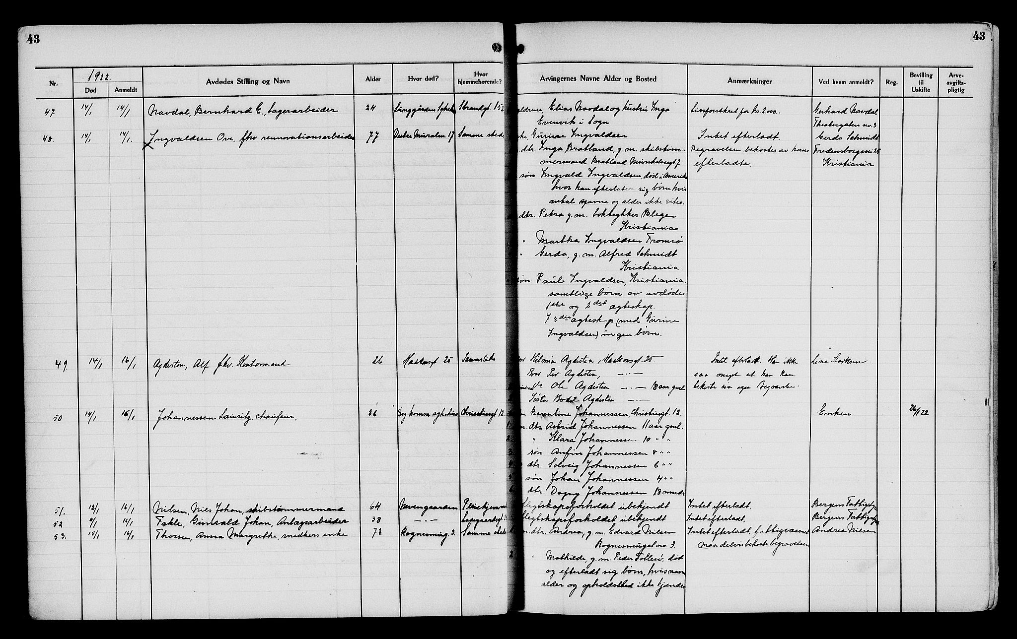Byfogd og Byskriver i Bergen, AV/SAB-A-3401/06/06Na/L0014: Dødsfallsjournaler, 1921-1924, p. 43