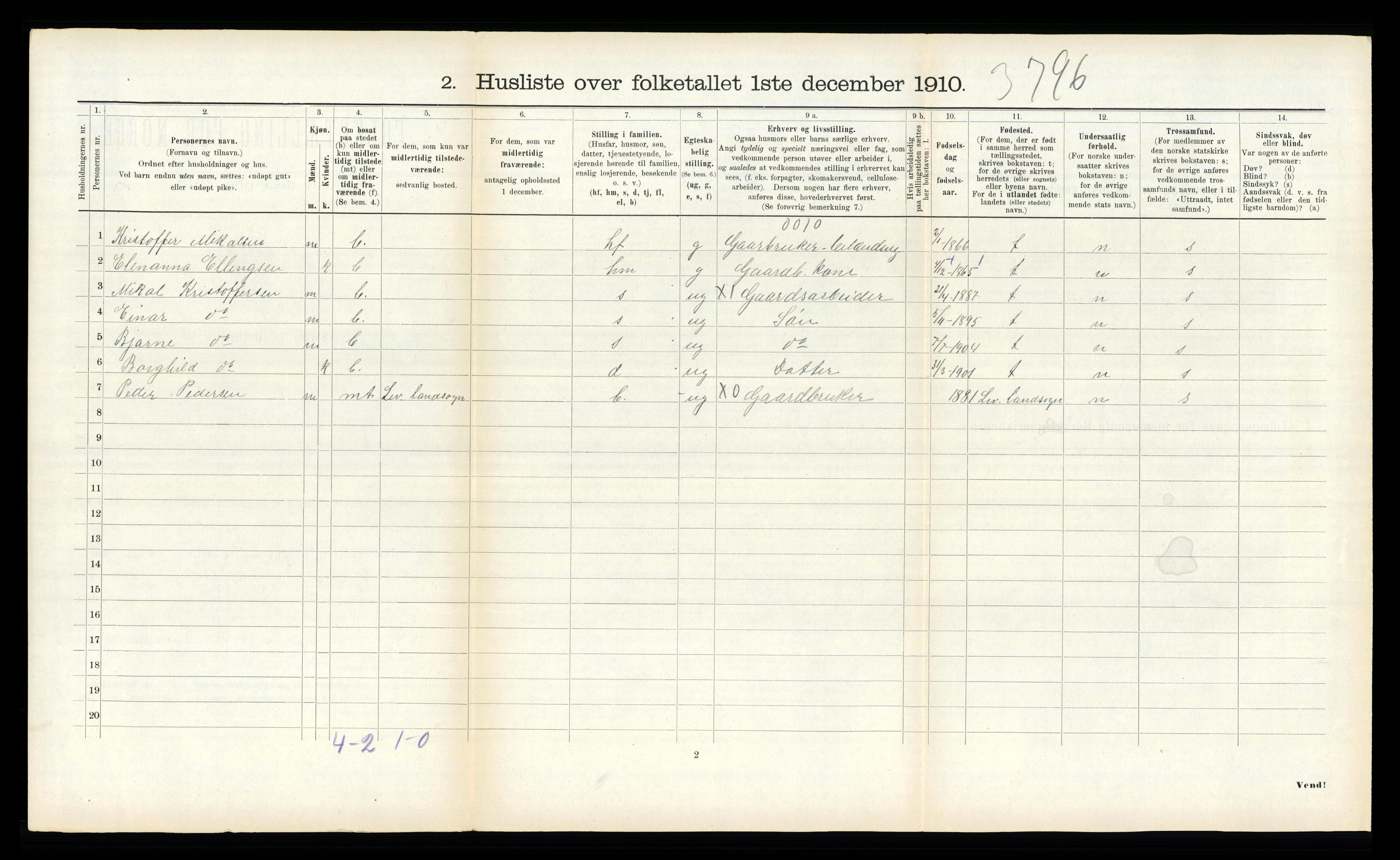 RA, 1910 census for Verdal, 1910, p. 1731