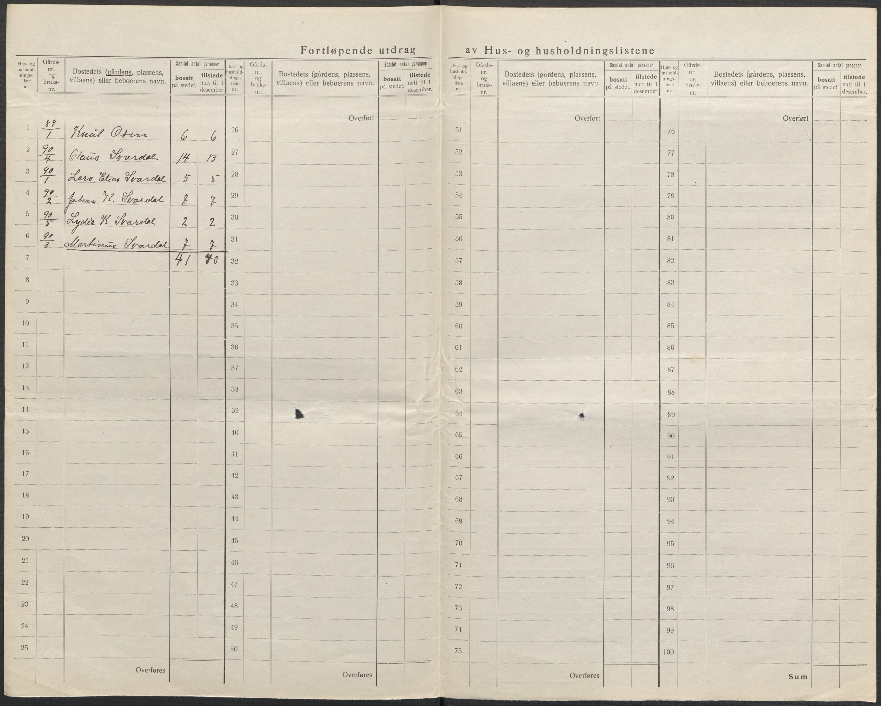 SAB, 1920 census for Kinn, 1920, p. 96