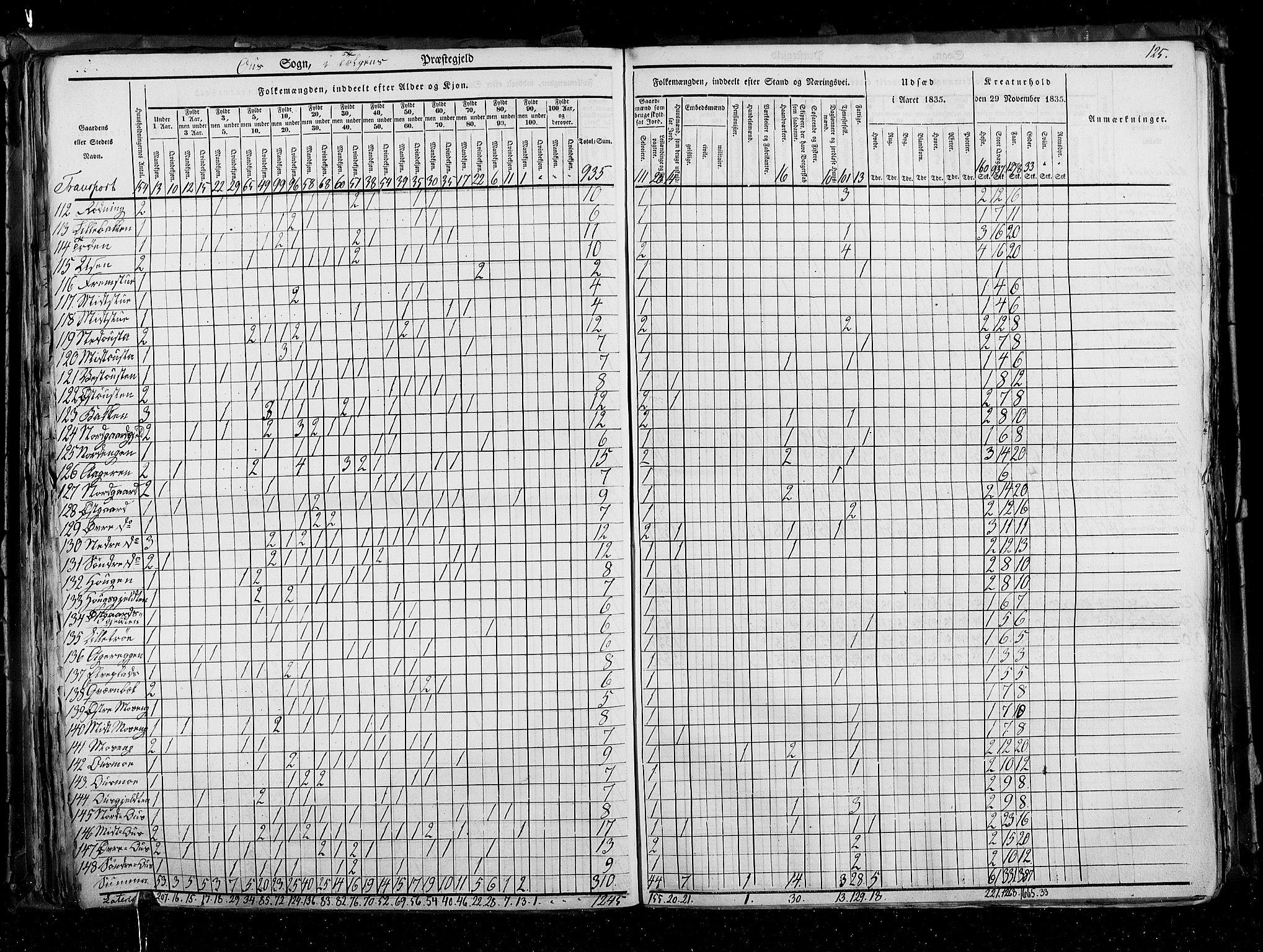 RA, Census 1835, vol. 3: Hedemarken amt og Kristians amt, 1835, p. 125