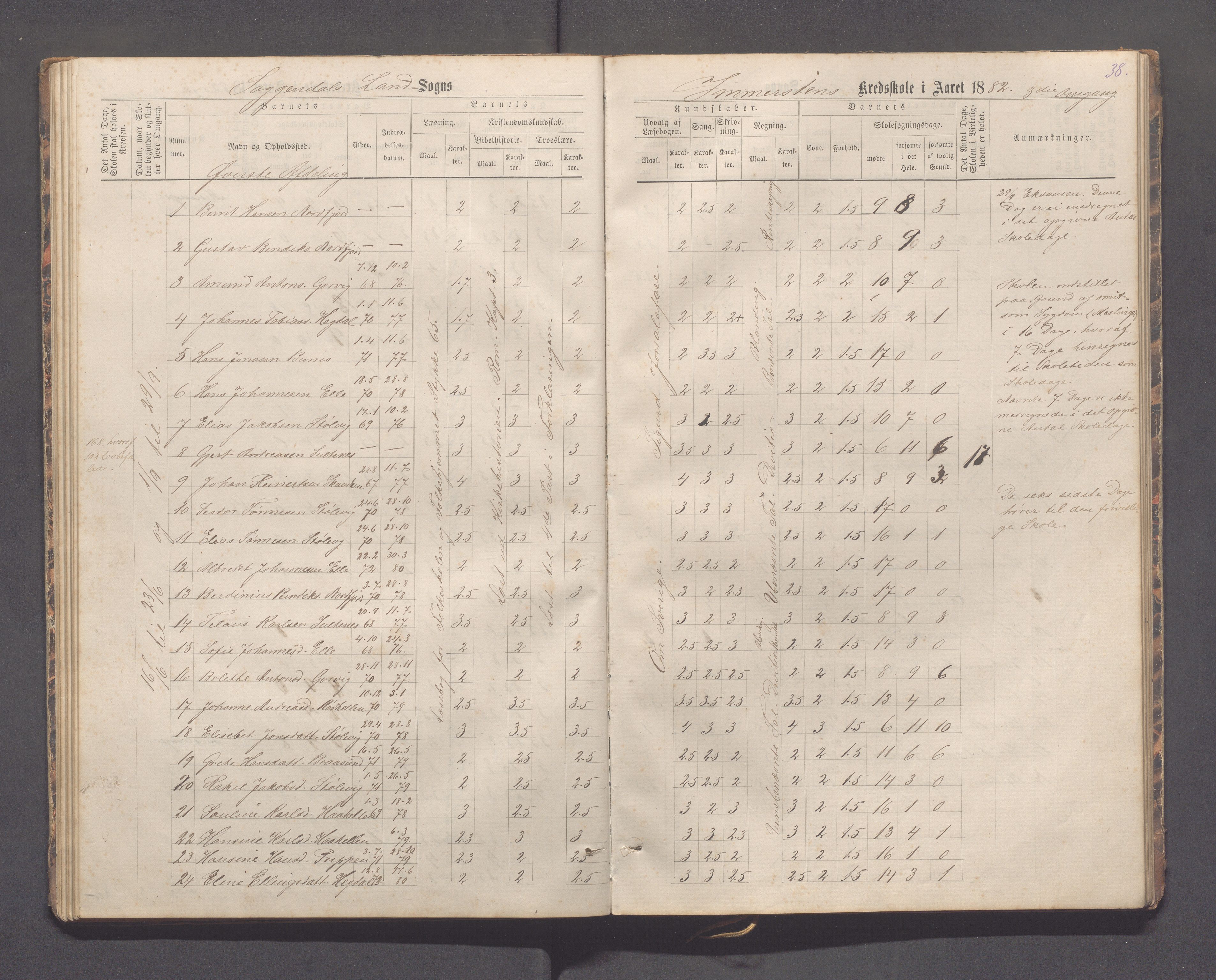 Sokndal kommune- Immerstein skole, IKAR/K-101146/H/L0001: Skoleprotokoll - Immerstein, Drageland, 1878-1886, p. 38