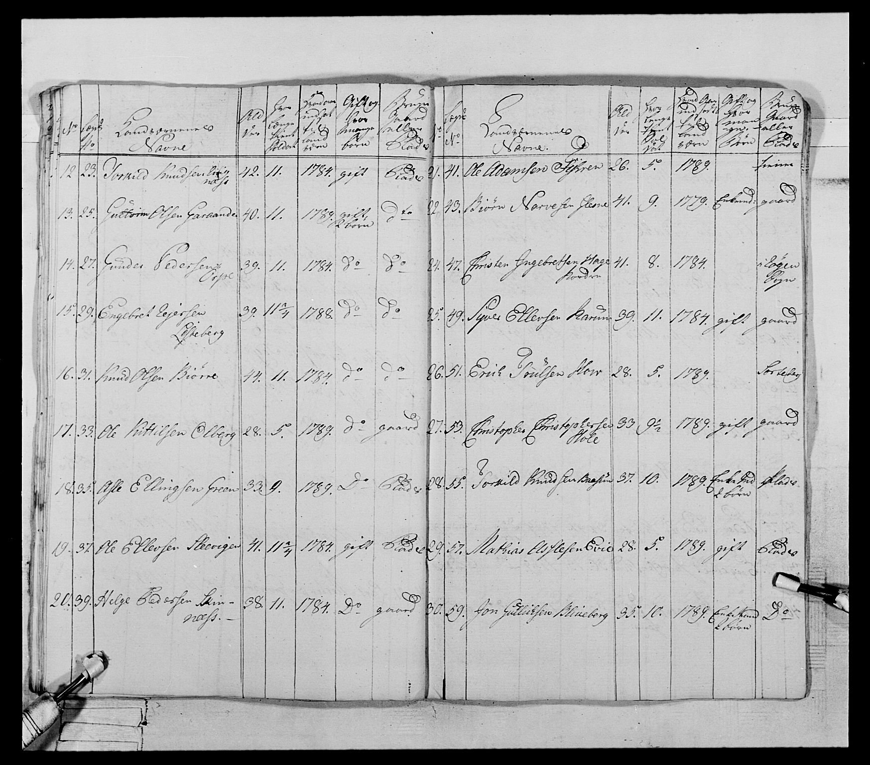 Generalitets- og kommissariatskollegiet, Det kongelige norske kommissariatskollegium, AV/RA-EA-5420/E/Eh/L0066: 2. Opplandske nasjonale infanteriregiment, 1789, p. 585