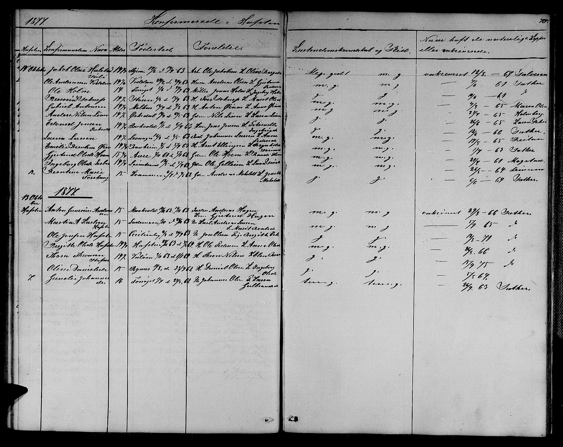 Ministerialprotokoller, klokkerbøker og fødselsregistre - Sør-Trøndelag, SAT/A-1456/611/L0353: Parish register (copy) no. 611C01, 1854-1881, p. 70