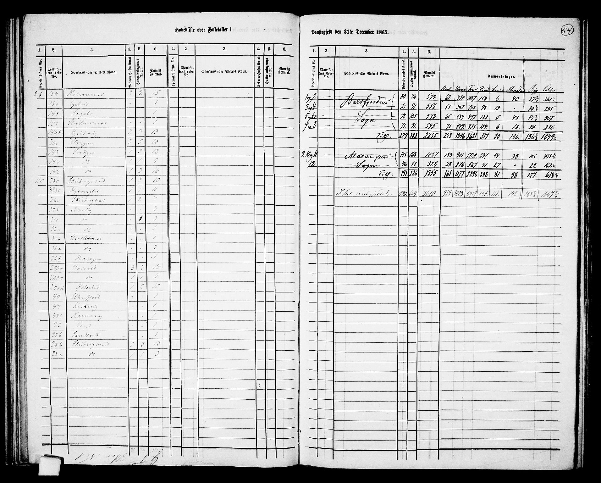 RA, 1865 census for Balsfjord, 1865, p. 6