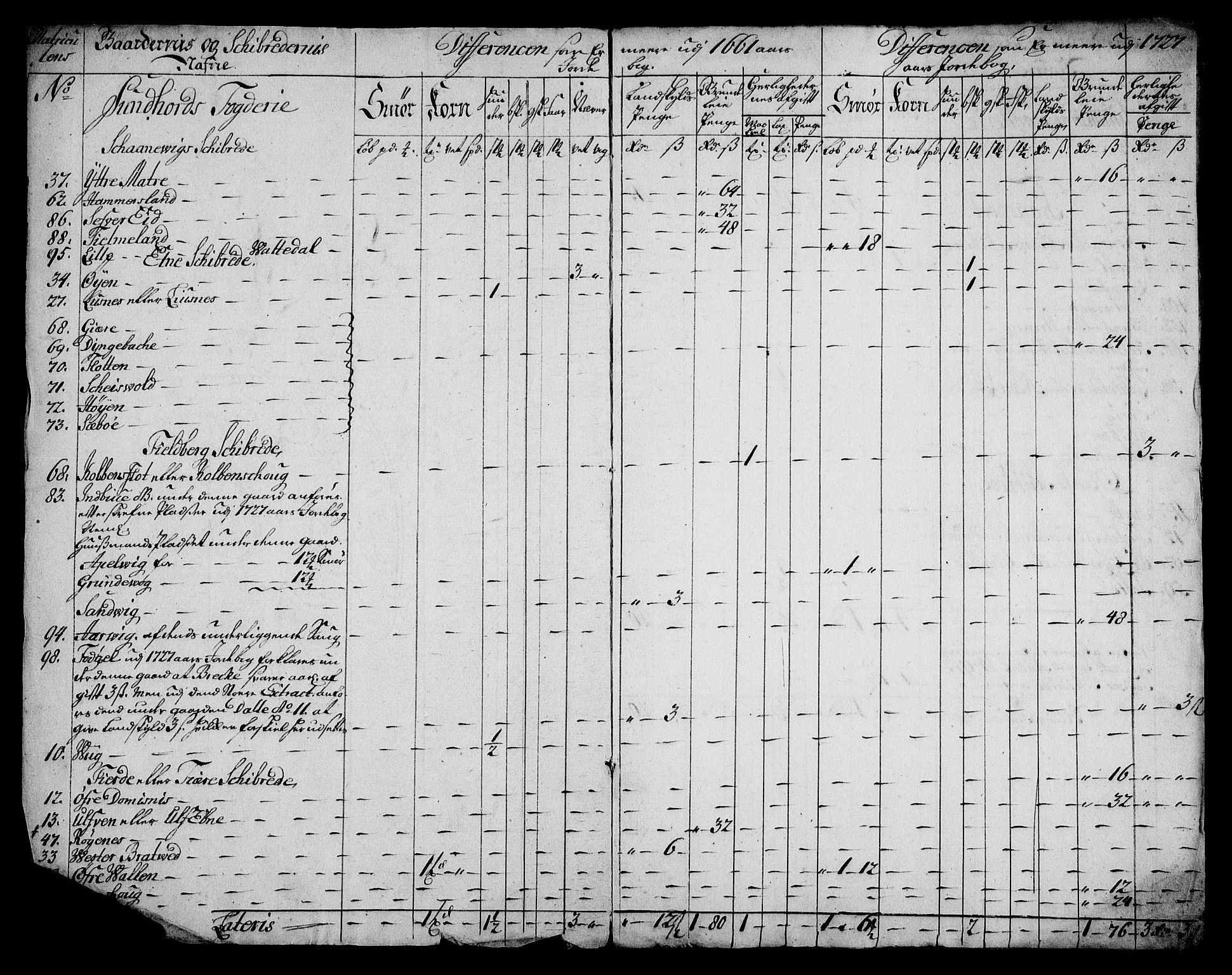 Rentekammeret inntil 1814, Realistisk ordnet avdeling, RA/EA-4070/On/L0005: [Jj 6]: Forskjellige dokumenter om Halsnøy klosters gods, 1697-1770, p. 244