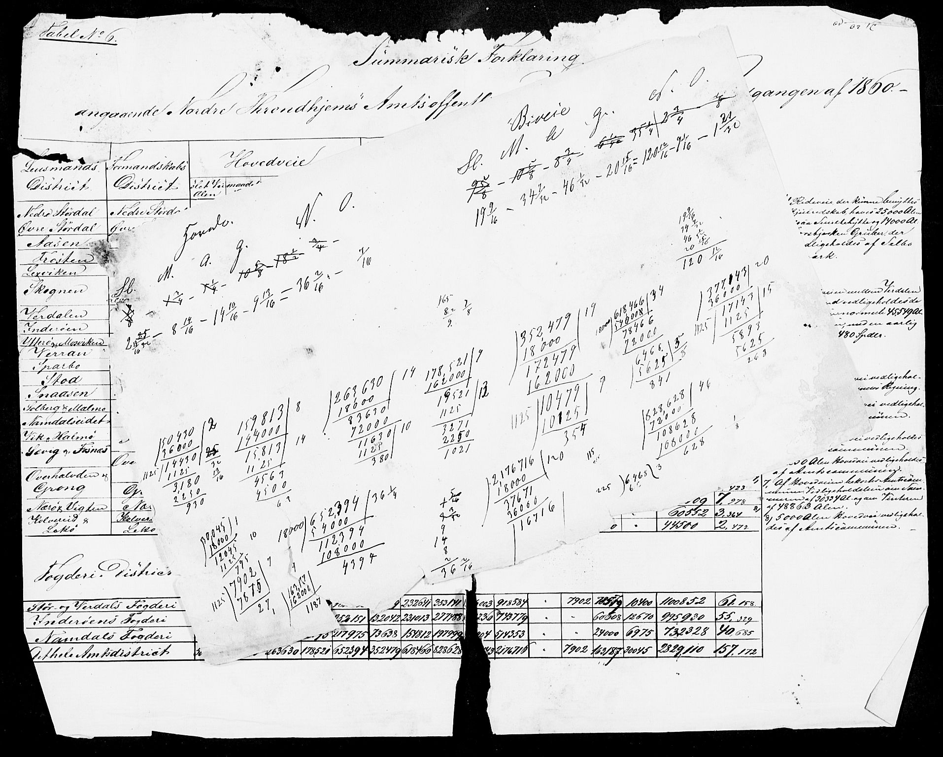 Statistisk sentralbyrå, Næringsøkonomiske emner, Generelt - Amtmennenes femårsberetninger, AV/RA-S-2233/F/Fa/L0010: --, 1851-1860, p. 524