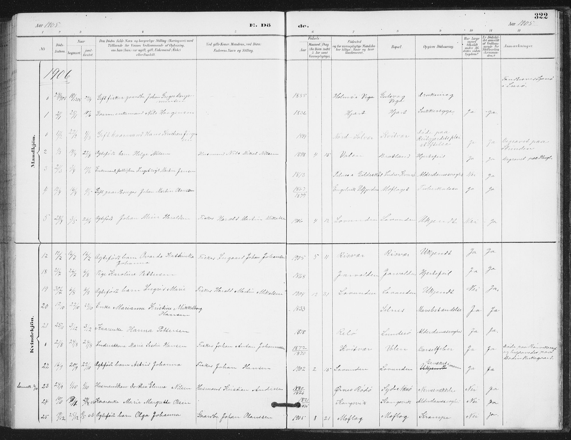 Ministerialprotokoller, klokkerbøker og fødselsregistre - Nordland, AV/SAT-A-1459/839/L0573: Parish register (copy) no. 839C03, 1892-1917, p. 322