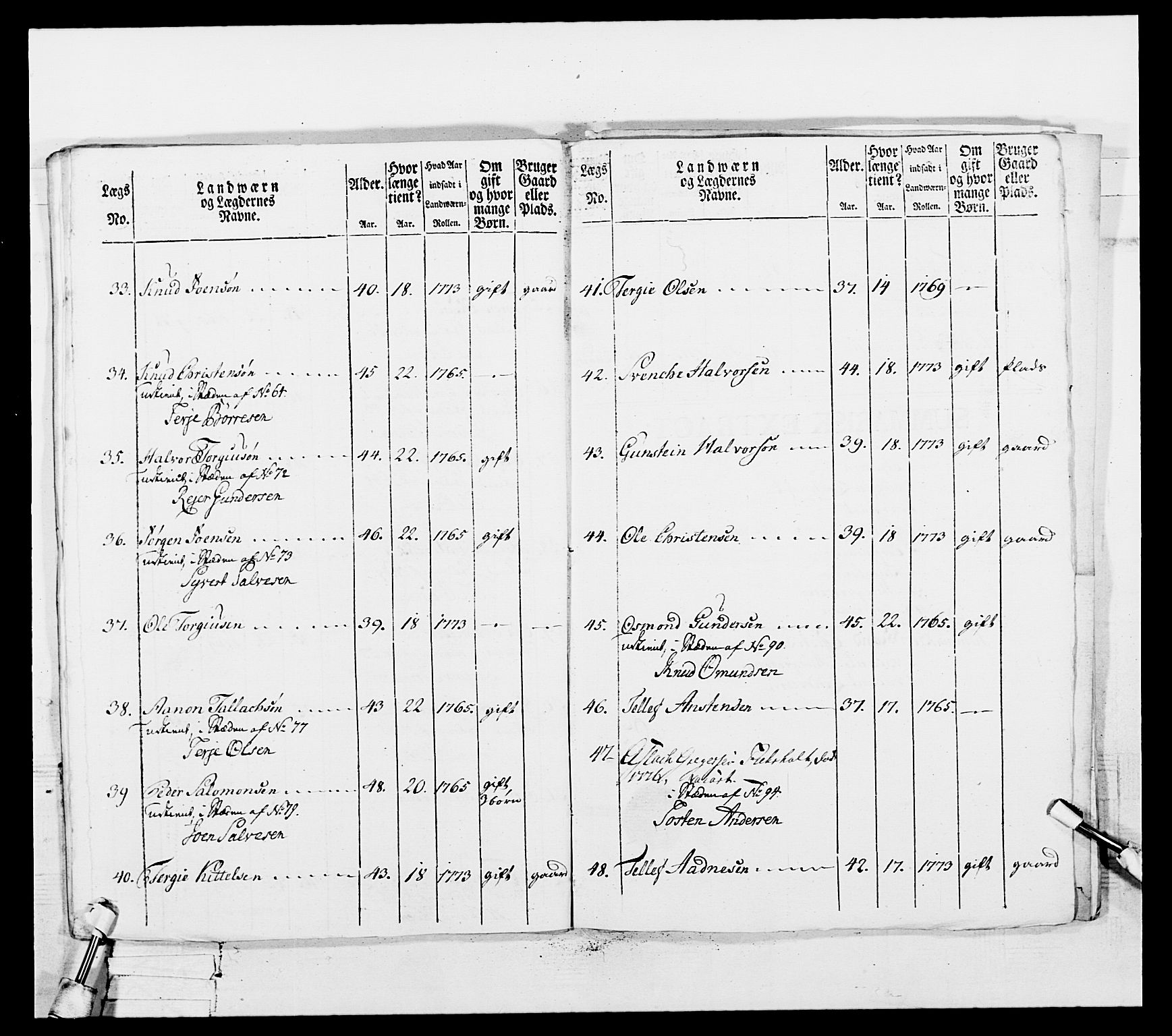 Generalitets- og kommissariatskollegiet, Det kongelige norske kommissariatskollegium, AV/RA-EA-5420/E/Eh/L0102: 1. Vesterlenske nasjonale infanteriregiment, 1778-1780, p. 315