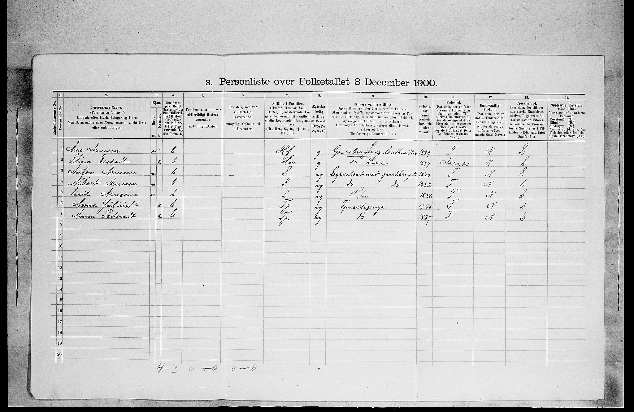 SAH, 1900 census for Grue, 1900, p. 1508