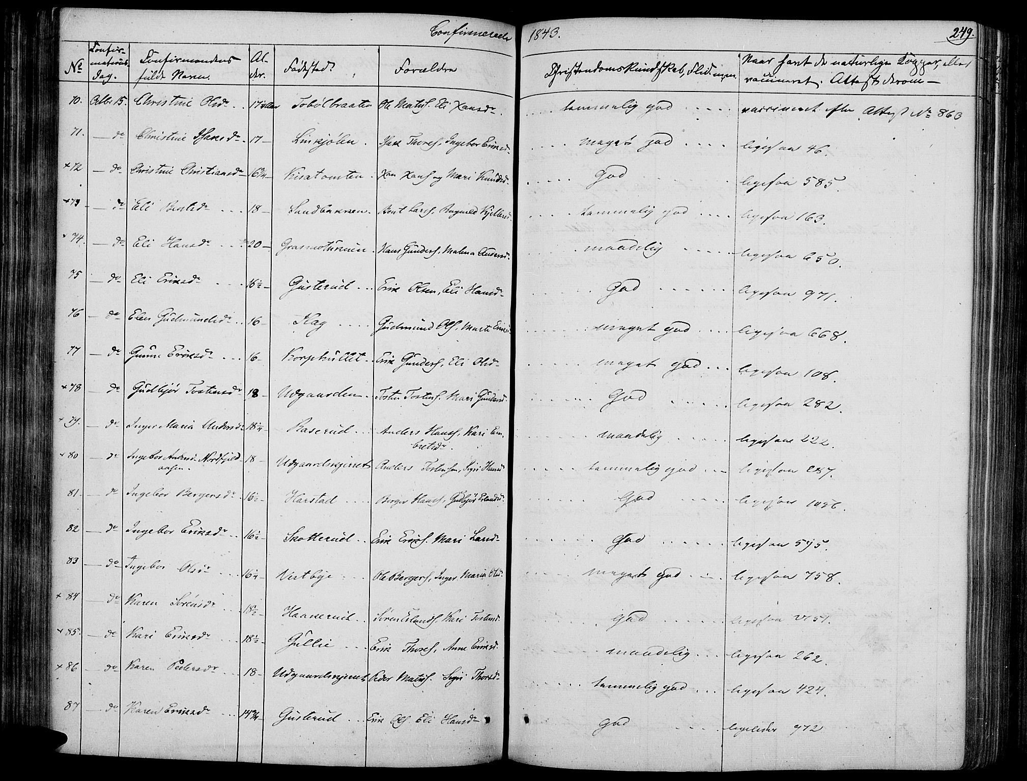 Vinger prestekontor, AV/SAH-PREST-024/H/Ha/Haa/L0008: Parish register (official) no. 8, 1839-1847, p. 249