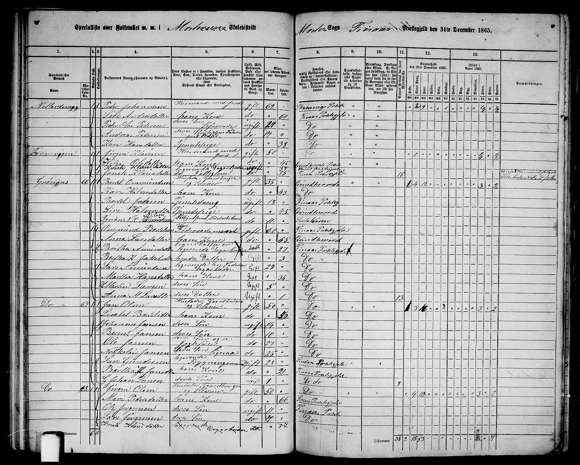 RA, 1865 census for Finnås, 1865, p. 46