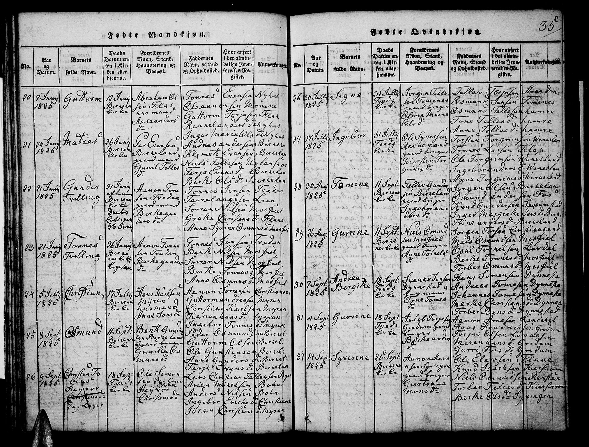 Tveit sokneprestkontor, SAK/1111-0043/F/Fb/L0001: Parish register (copy) no. B 1, 1820-1834, p. 35