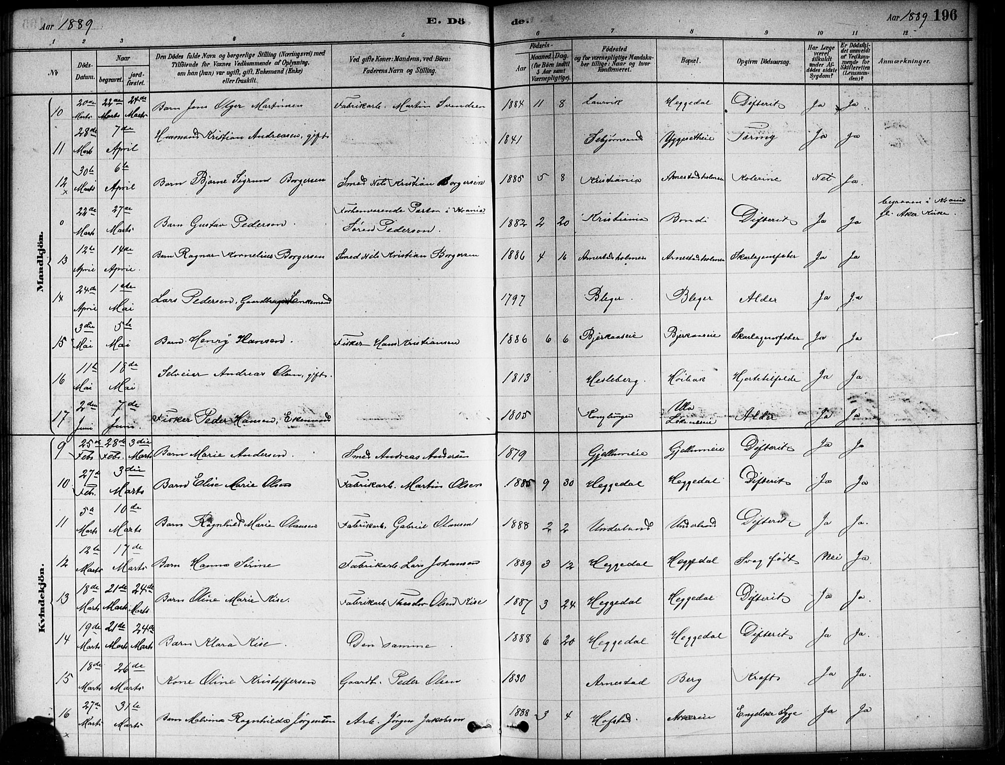 Asker prestekontor Kirkebøker, AV/SAO-A-10256a/F/Fa/L0013: Parish register (official) no. I 13, 1879-1896, p. 196
