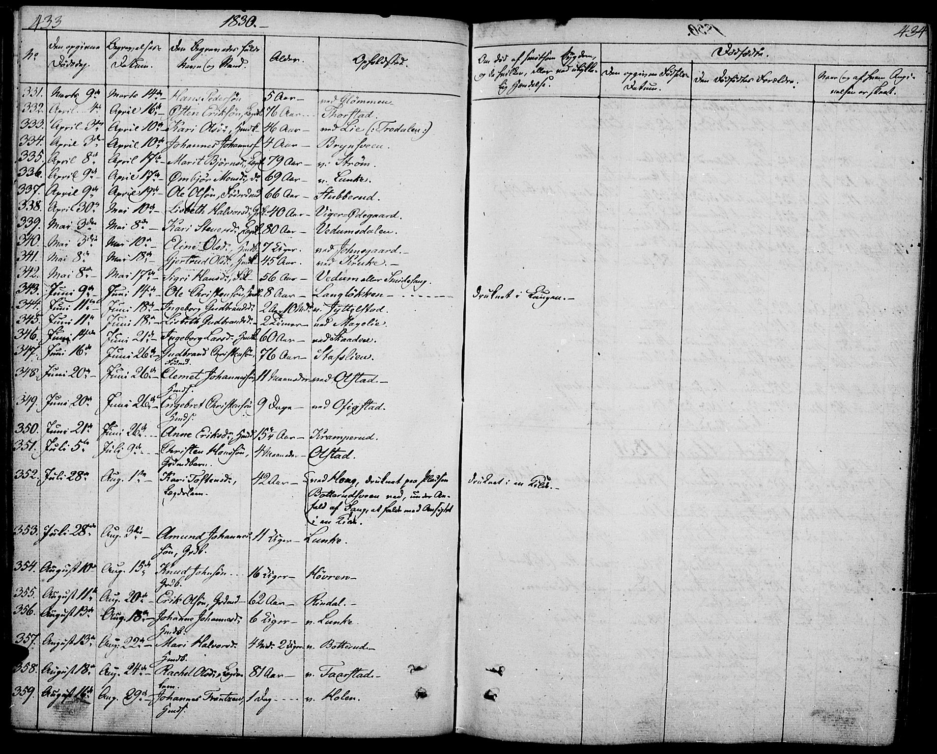 Øyer prestekontor, SAH/PREST-084/H/Ha/Haa/L0004: Parish register (official) no. 4, 1824-1841, p. 433-434