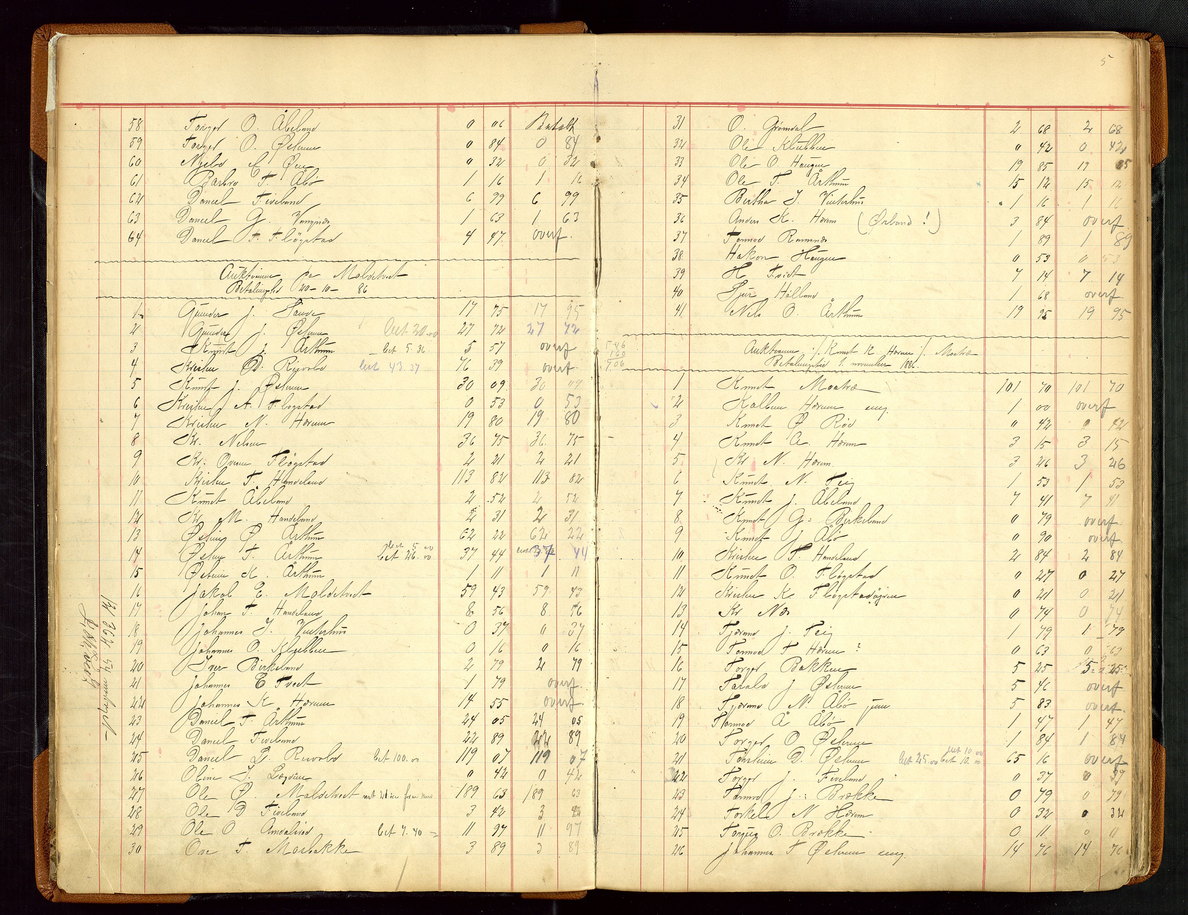 Sauda lensmannskontor, AV/SAST-A-100177/Gja/L0007: "Auktionsprotokol for Lensmanden i Søvde"   1886-1911, 1886-1911, p. 5