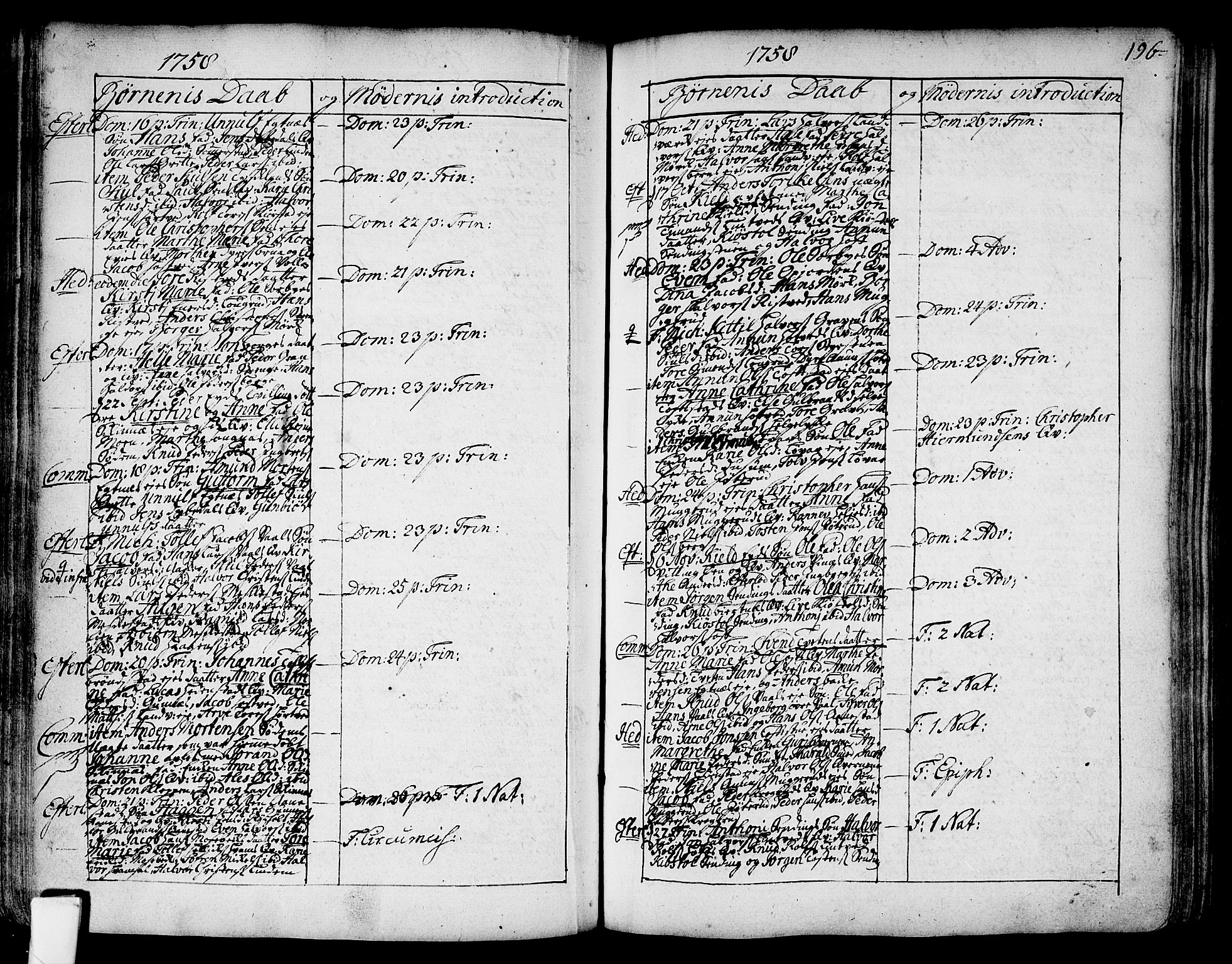 Sandsvær kirkebøker, AV/SAKO-A-244/F/Fa/L0002a: Parish register (official) no. I 2, 1725-1809, p. 196