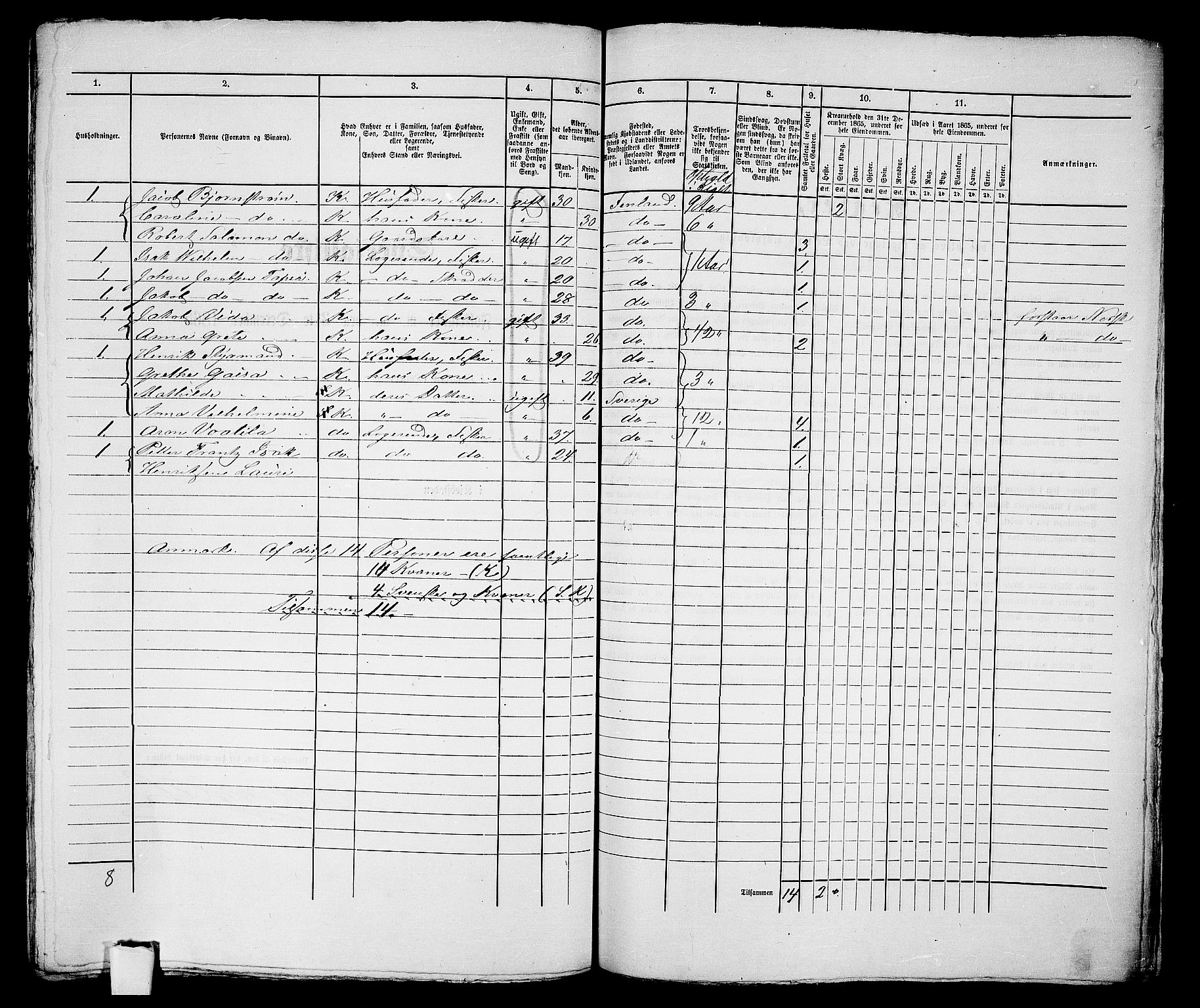 RA, 1865 census for Vadsø/Vadsø, 1865, p. 285