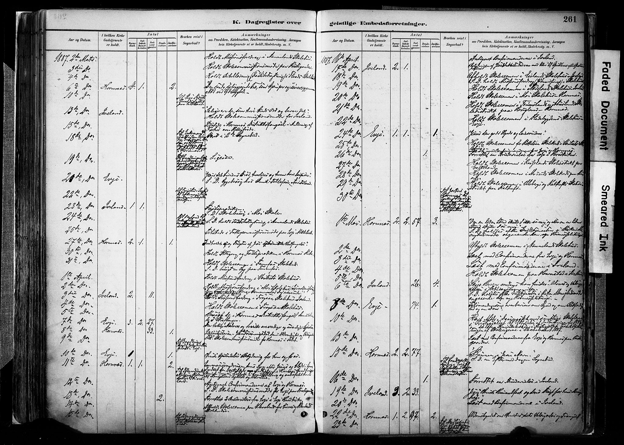 Evje sokneprestkontor, AV/SAK-1111-0008/F/Fa/Faa/L0007: Parish register (official) no. A 7, 1884-1909, p. 261