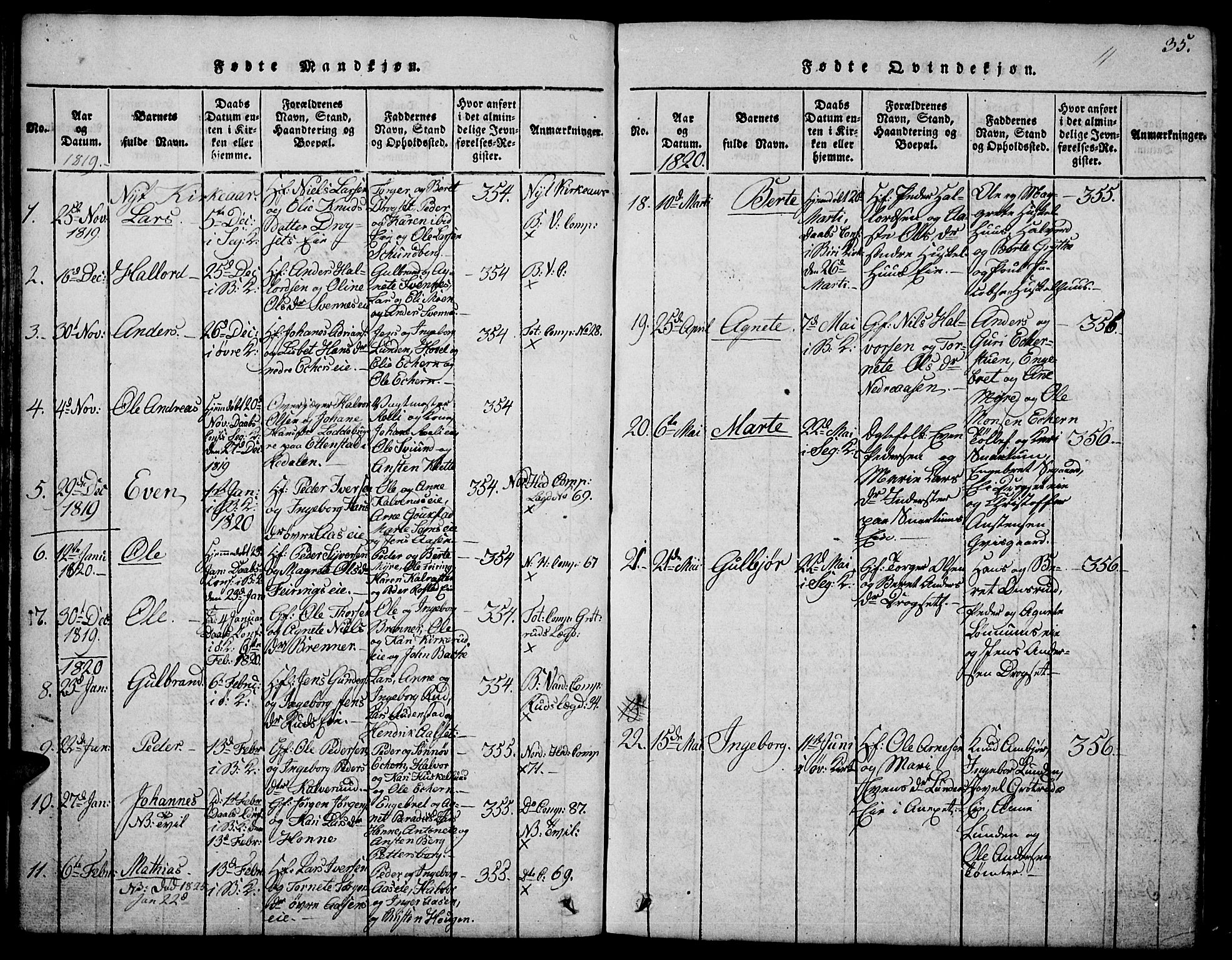 Biri prestekontor, AV/SAH-PREST-096/H/Ha/Hab/L0001: Parish register (copy) no. 1, 1814-1828, p. 35