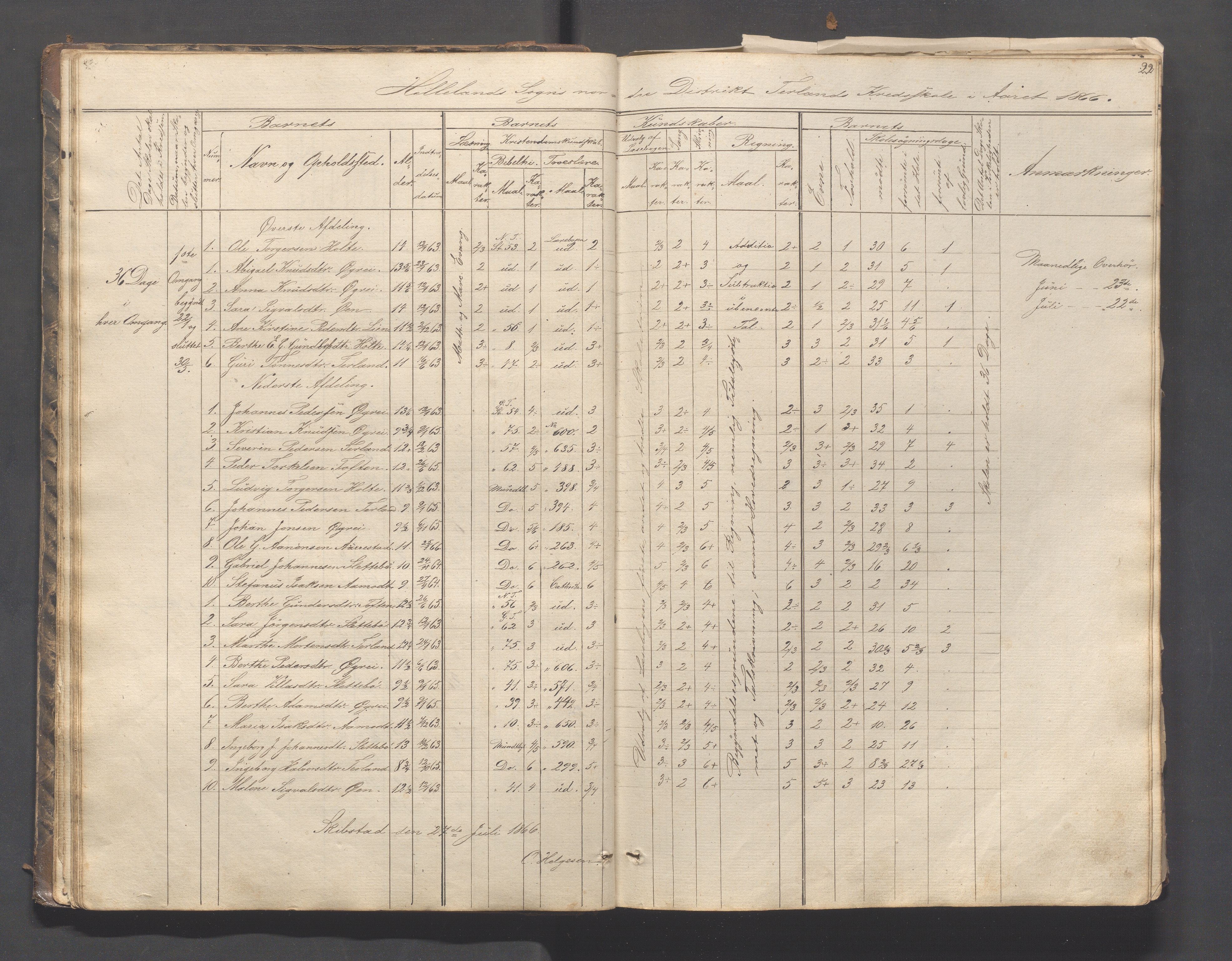 Helleland kommune - Skolekommisjonen/skolestyret, IKAR/K-100486/H/L0003: Skoleprotokoll - Nordre distrikt, 1858-1888, p. 22