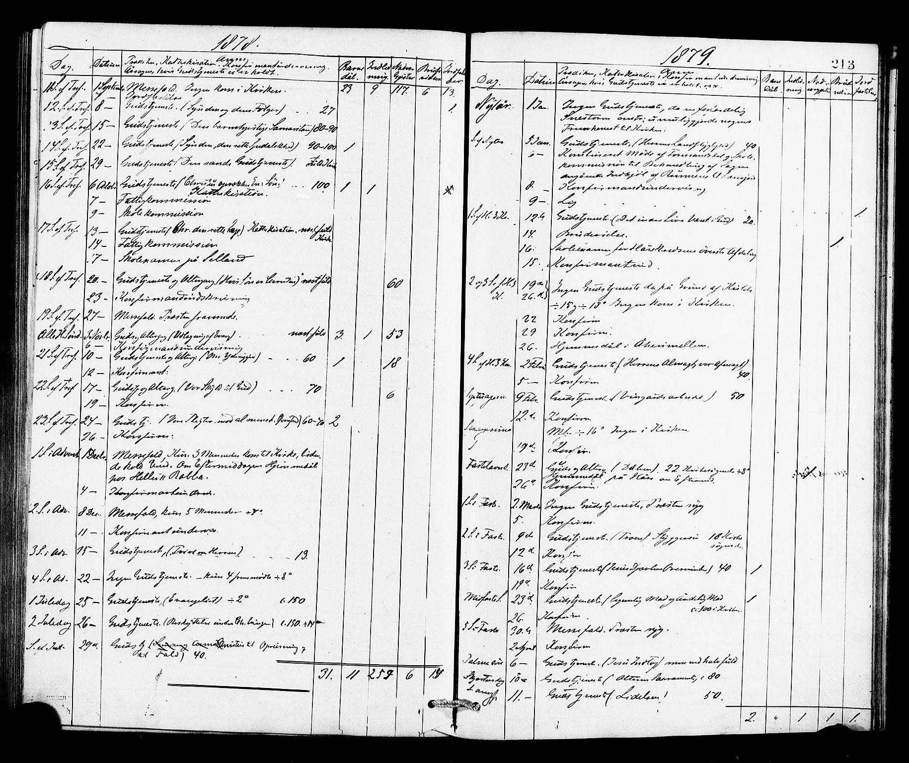 Røldal sokneprestembete, SAB/A-100247: Parish register (official) no. A 4, 1870-1886, p. 213