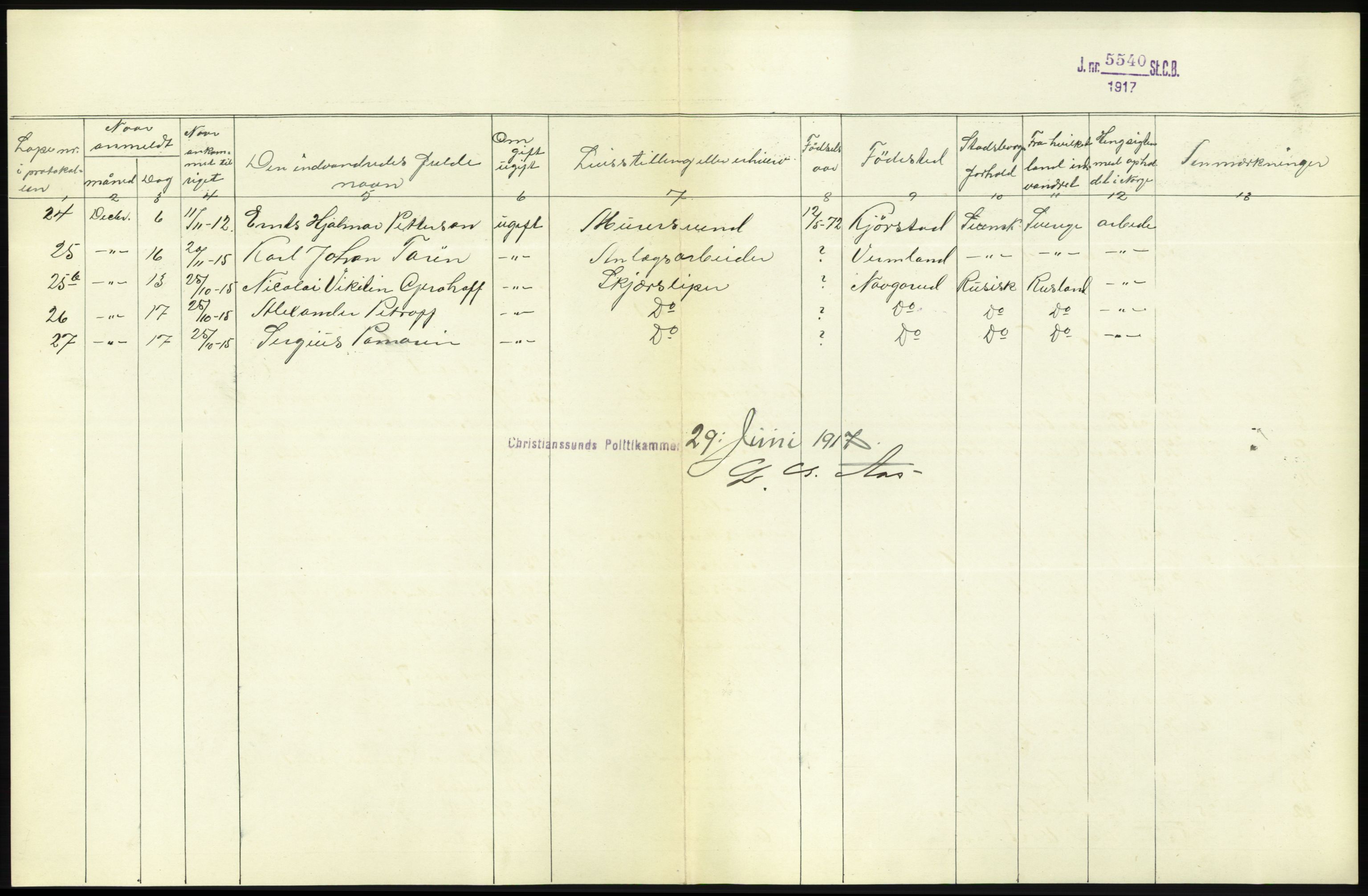 Statistisk sentralbyrå, Sosioøkonomiske emner, Folketellinger, boliger og boforhold, AV/RA-S-2231/F/Fa/L0001: Innvandring. Navn/fylkesvis, 1915, p. 194