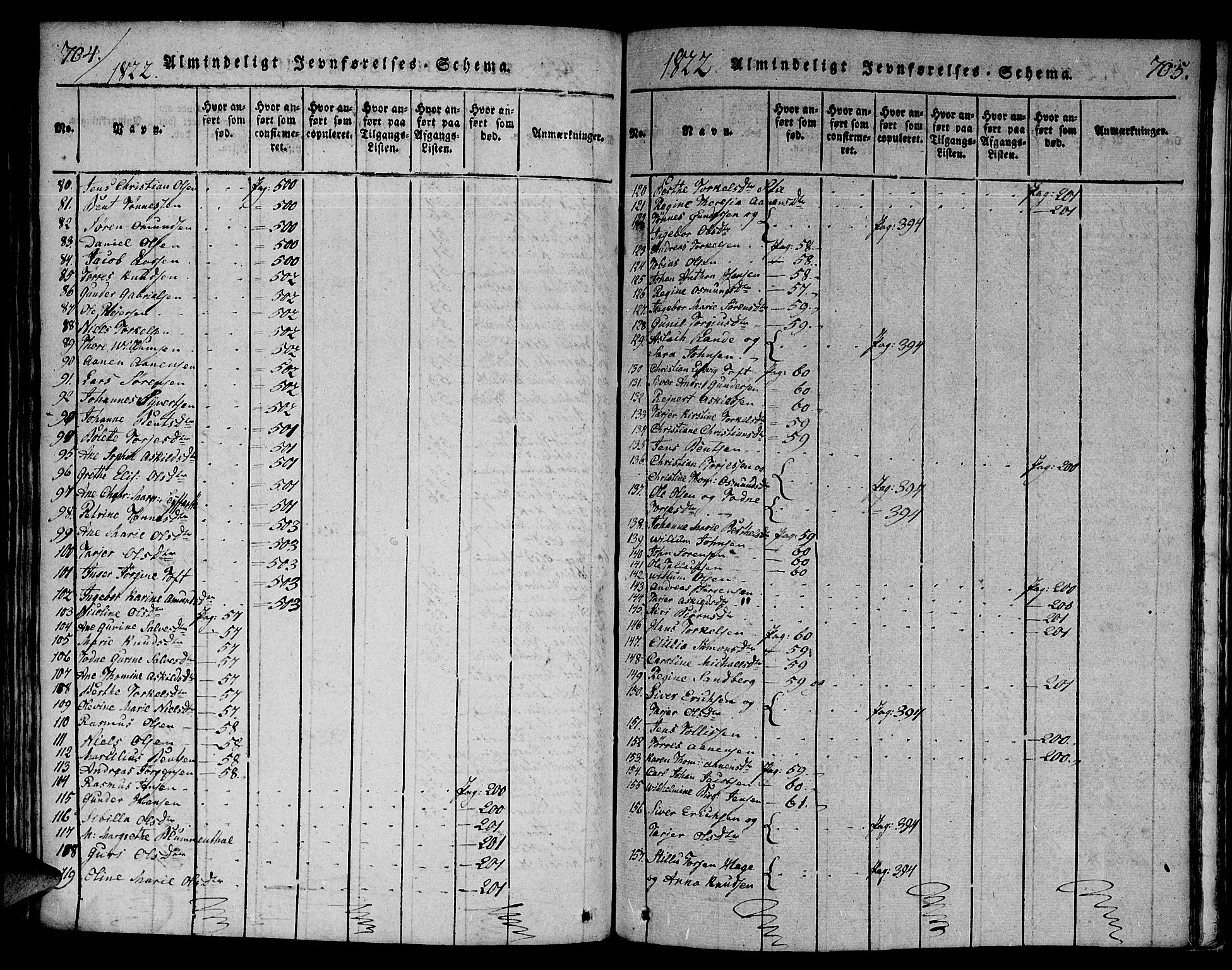 Mandal sokneprestkontor, AV/SAK-1111-0030/F/Fa/Faa/L0010: Parish register (official) no. A 10, 1817-1830, p. 704-705