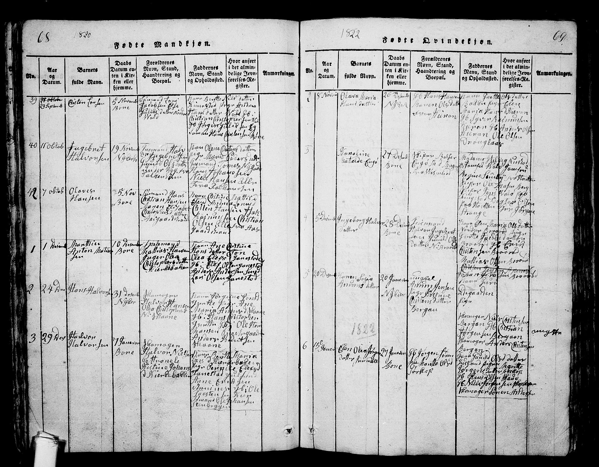 Borre kirkebøker, AV/SAKO-A-338/G/Ga/L0001: Parish register (copy) no. I 1, 1815-1851, p. 68-69