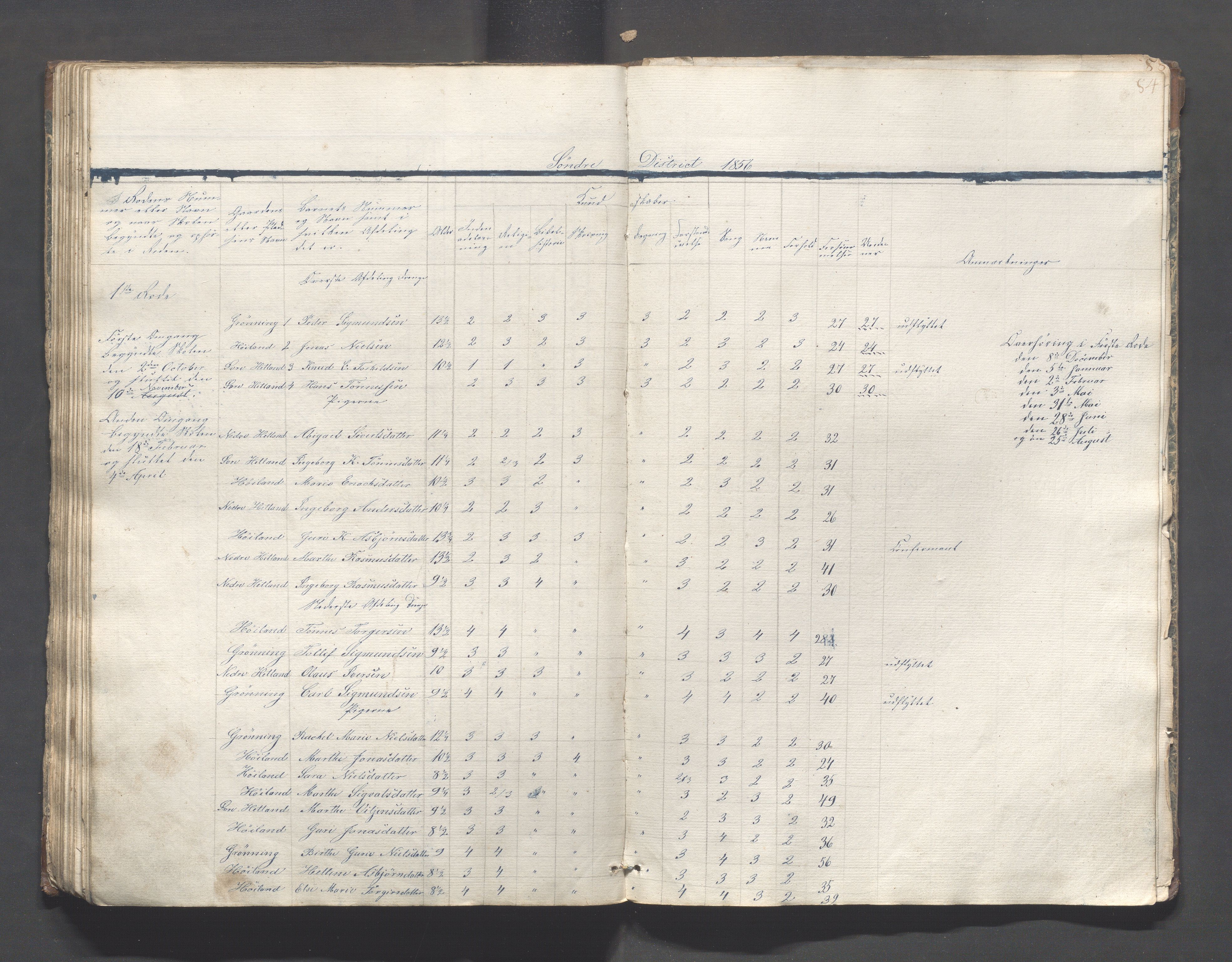 Helleland kommune - Skolekommisjonen/skolestyret, IKAR/K-100486/H/L0001: Skoleprotokoll - Søndre distrikt, 1830-1858, p. 84