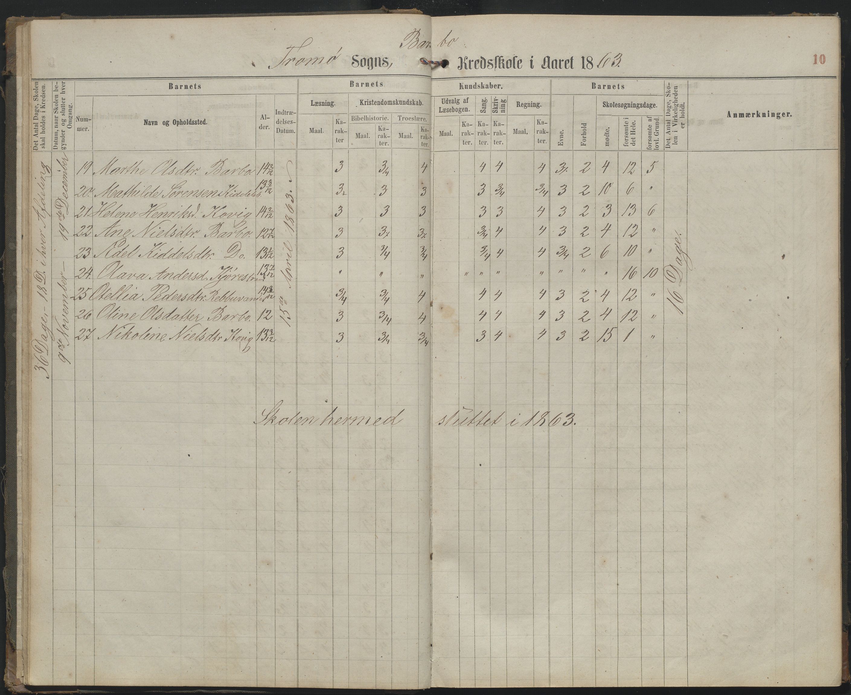 Arendal kommune, Katalog I, AAKS/KA0906-PK-I/07/L0159: Skoleprotokoll for øverste klasse, 1863-1885, p. 10