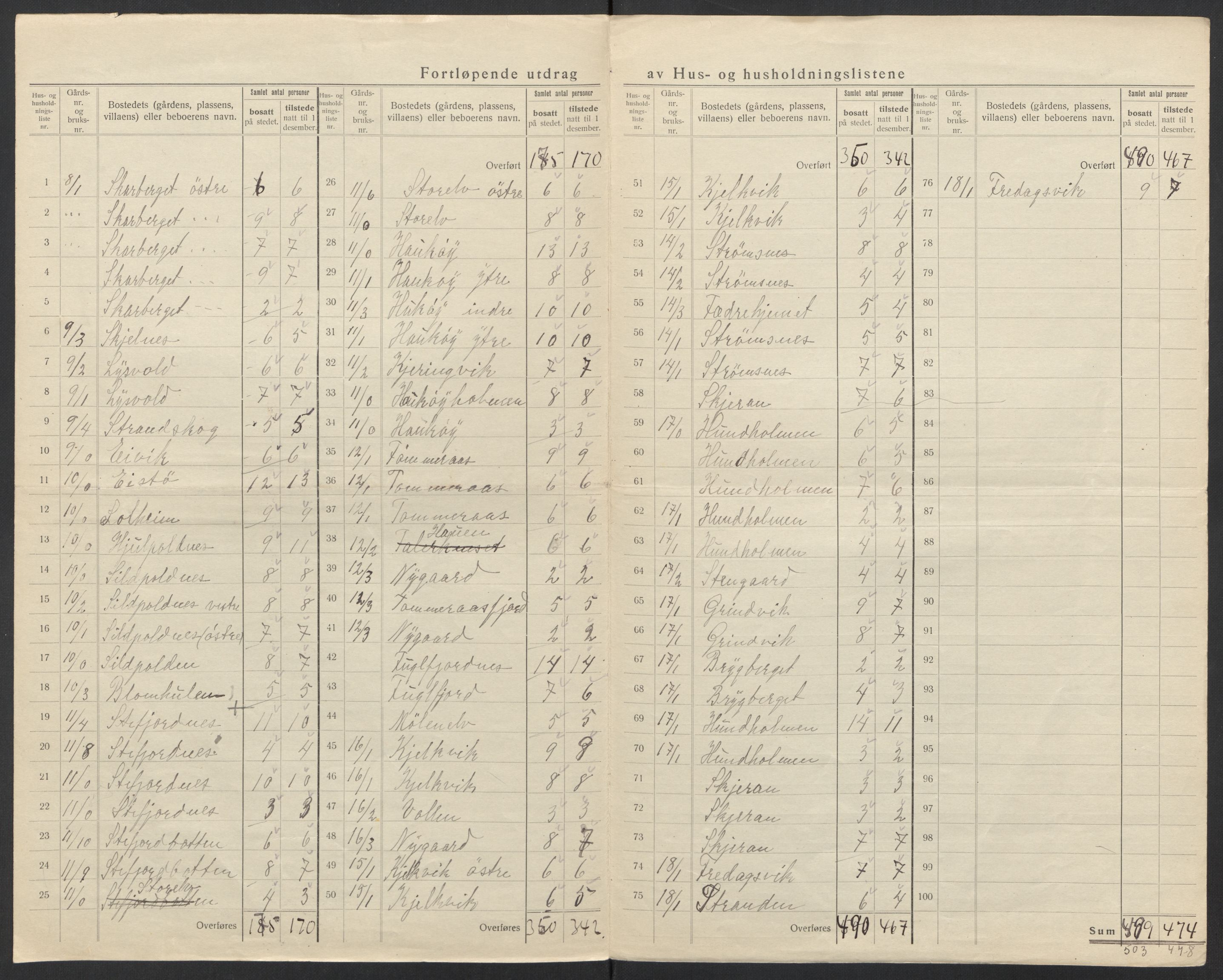 SAT, 1920 census for Tysfjord, 1920, p. 12