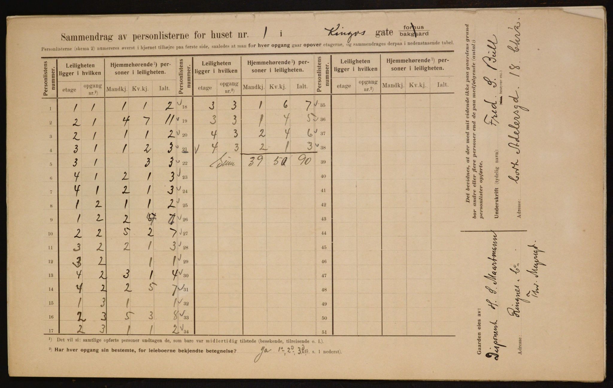 OBA, Municipal Census 1910 for Kristiania, 1910, p. 47988