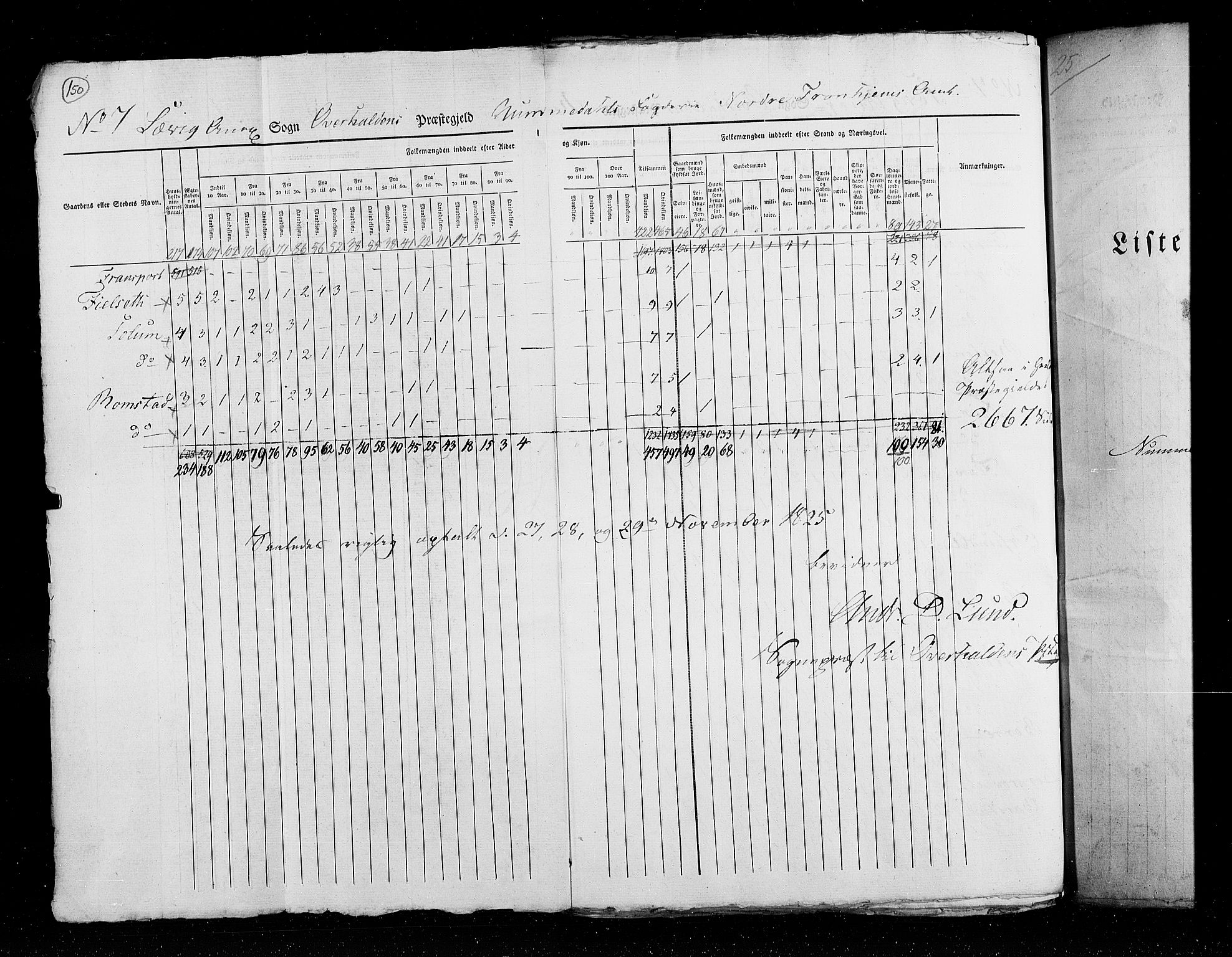 RA, Census 1825, vol. 17: Nordre Trondhjem amt, 1825, p. 150