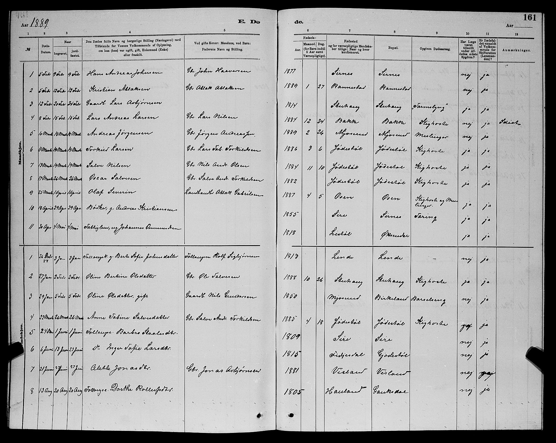 Bakke sokneprestkontor, SAK/1111-0002/F/Fb/Fba/L0002: Parish register (copy) no. B 2, 1879-1893, p. 161