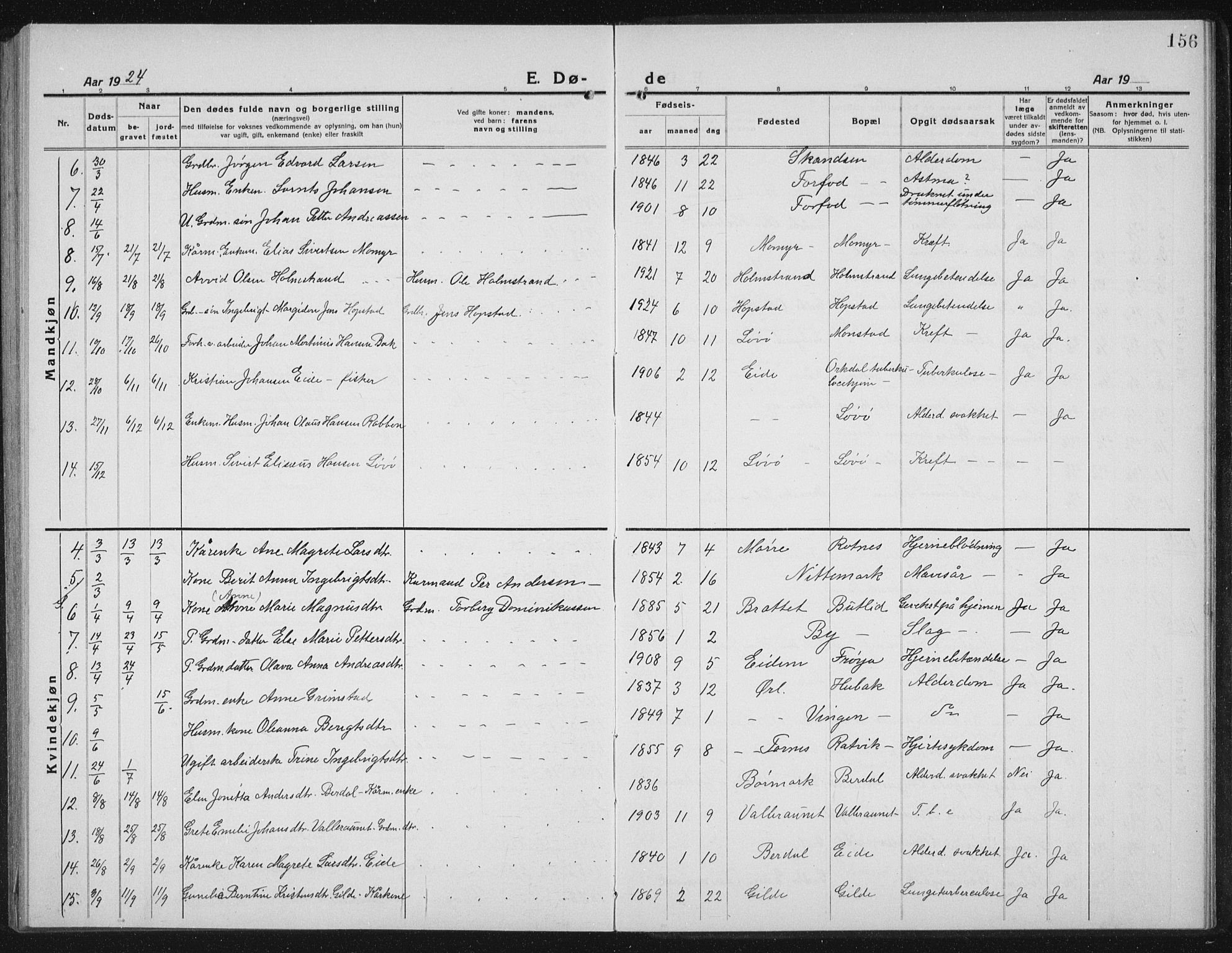 Ministerialprotokoller, klokkerbøker og fødselsregistre - Sør-Trøndelag, SAT/A-1456/655/L0689: Parish register (copy) no. 655C05, 1922-1936, p. 156