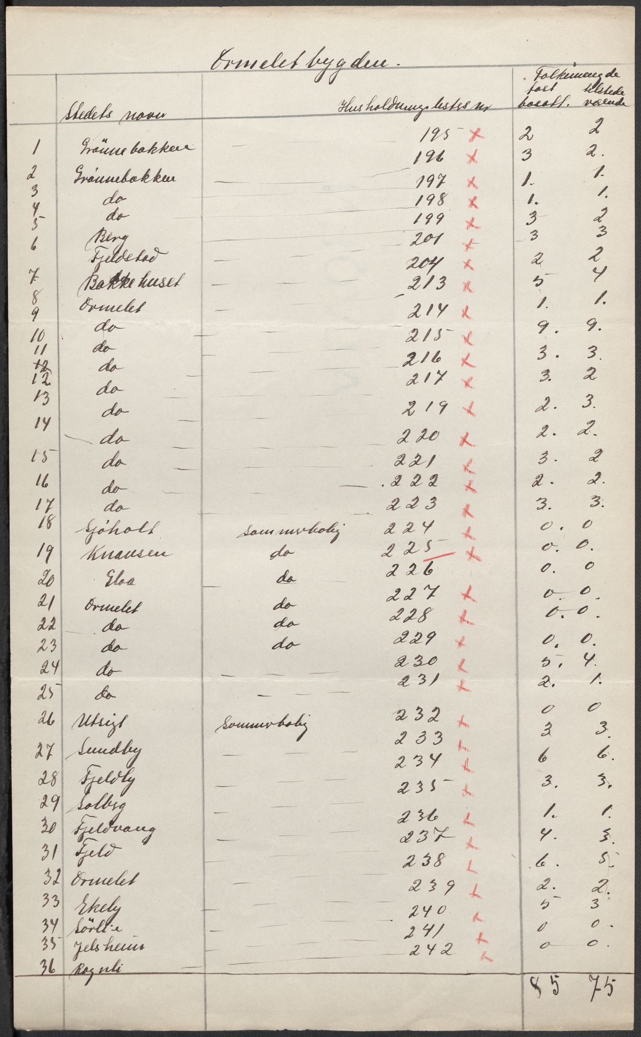 SAKO, 1920 census for Tjøme, 1920, p. 20