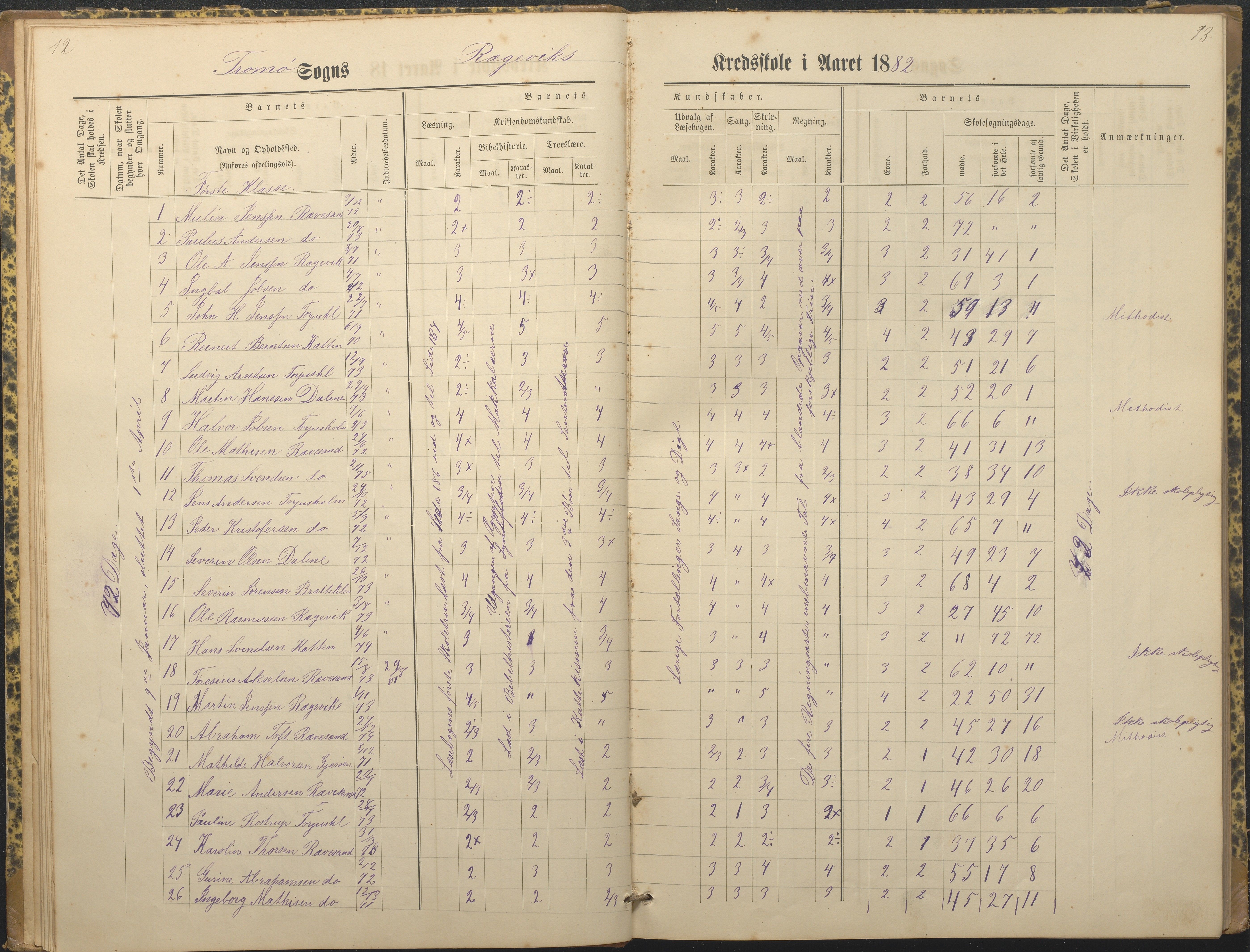 Tromøy kommune frem til 1971, AAKS/KA0921-PK/04/L0066: Rægevik - Karakterprotokoll, 1881-1891, p. 12-13