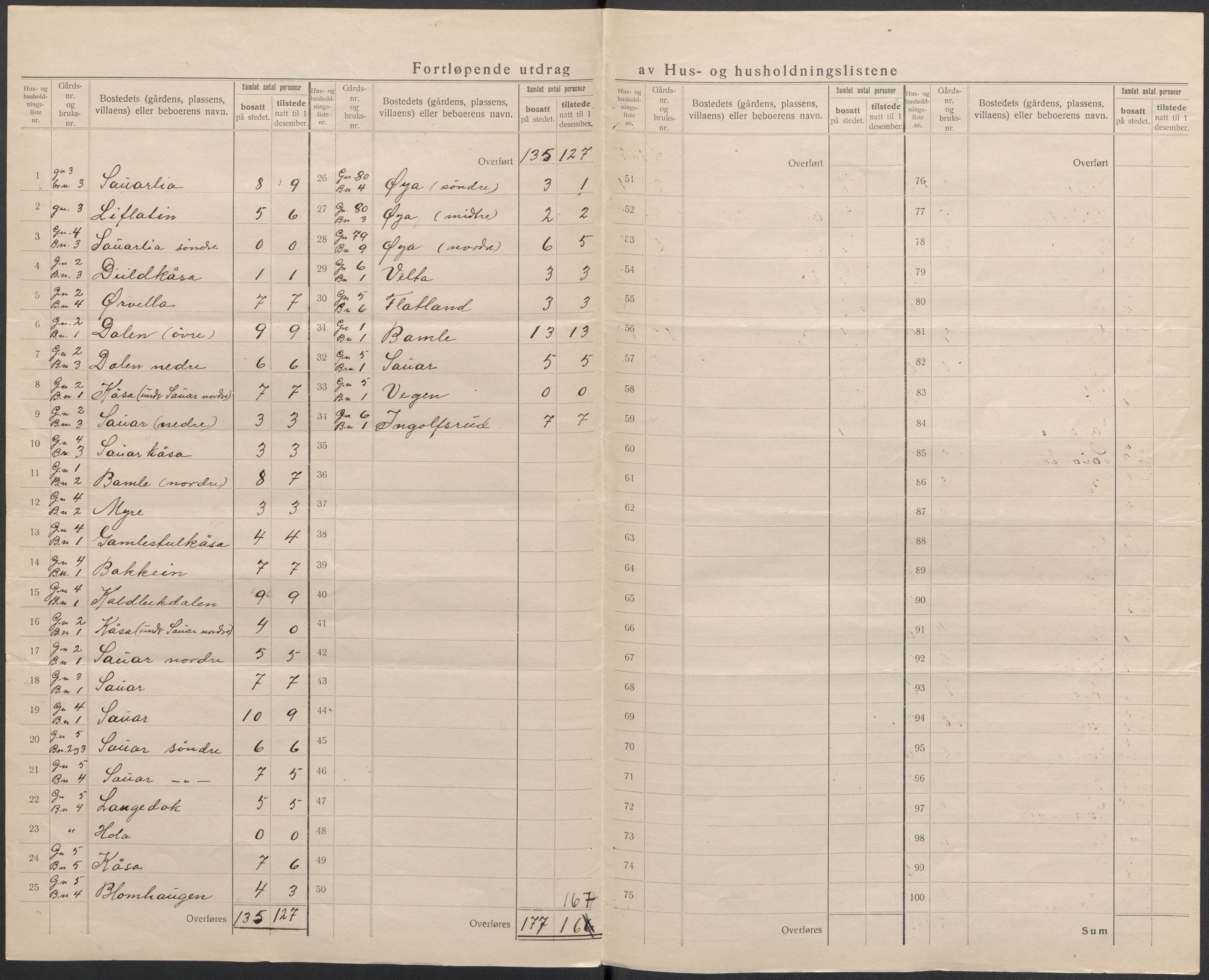 SAKO, 1920 census for Heddal, 1920, p. 18