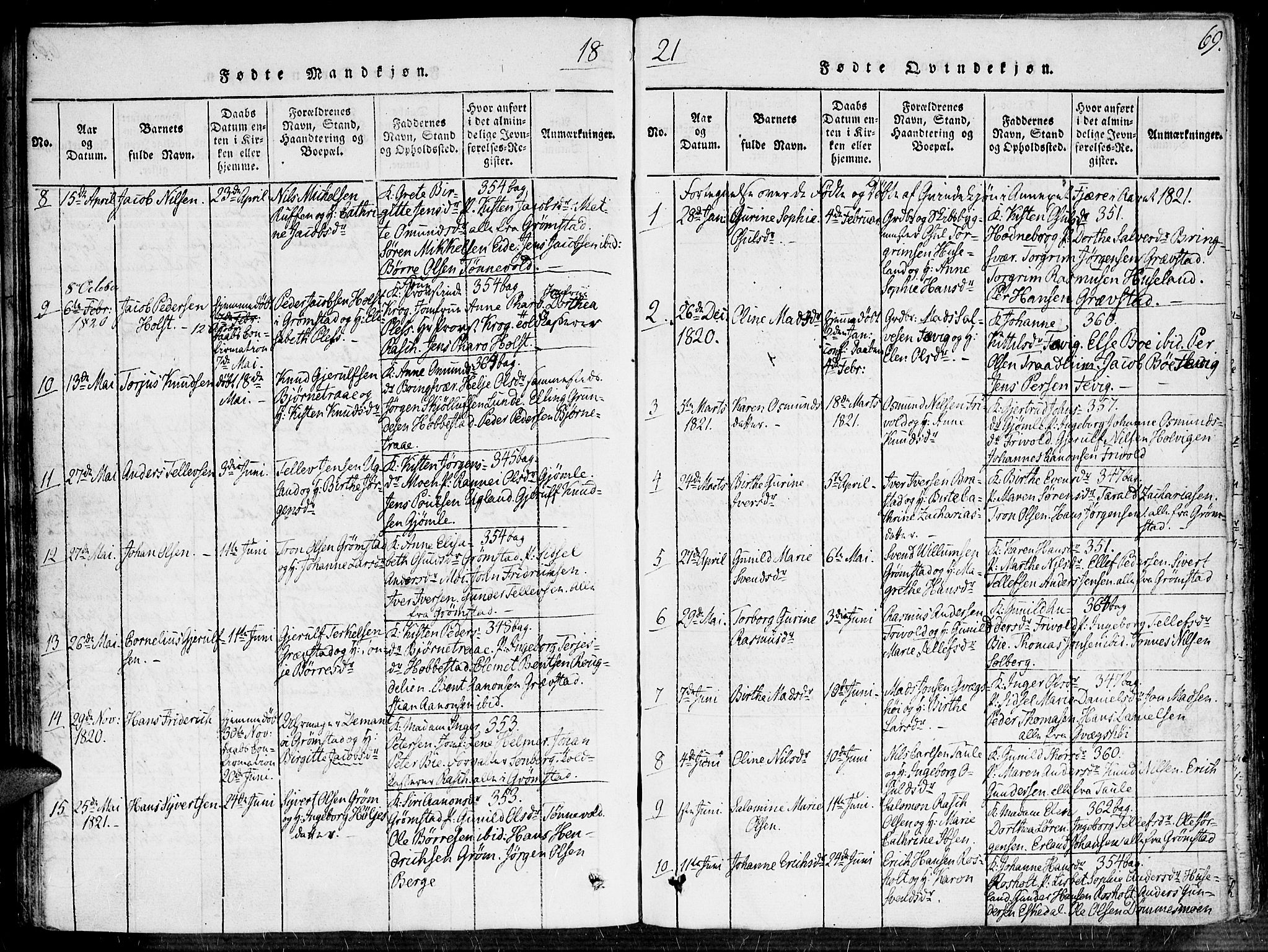 Fjære sokneprestkontor, SAK/1111-0011/F/Fa/L0001: Parish register (official) no. A 1 /1, 1816-1826, p. 69