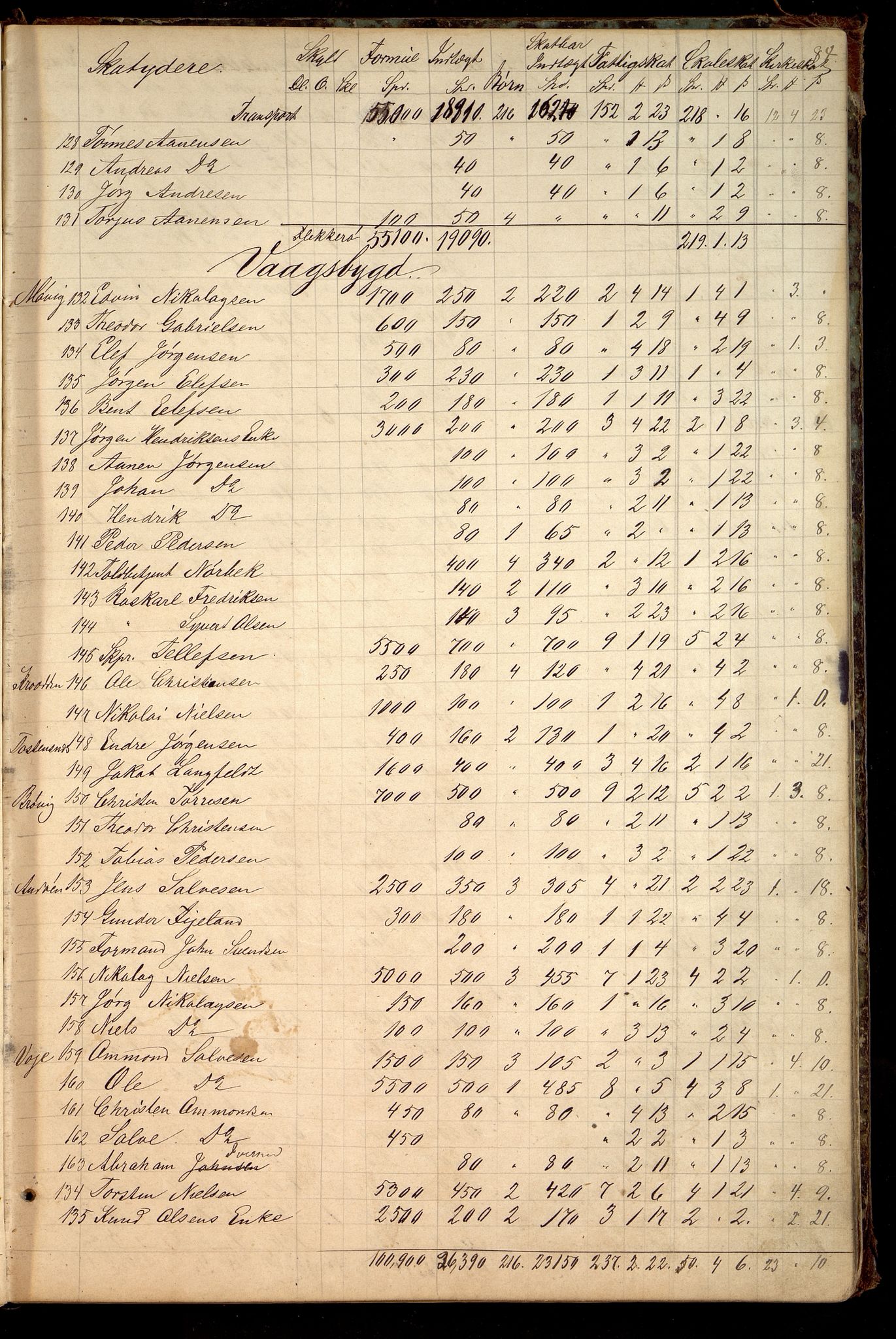 Oddernes kommune - Likningsnemnda, IKAV/1001OD310/A/L0002: Møtebok, likningsprotokoll, 1864-1883, p. 165